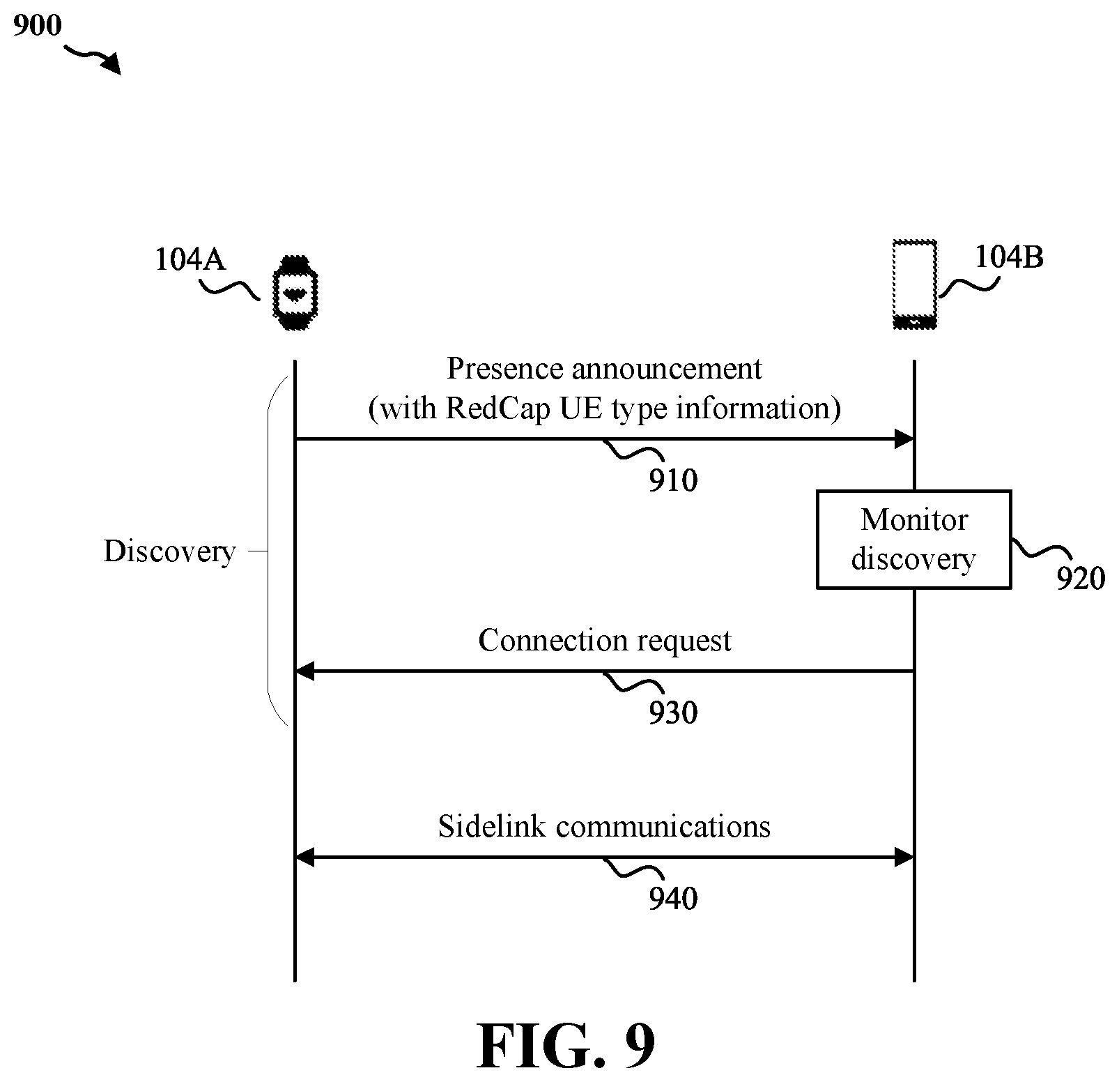 Patent US12588087 Figure 8 – Reduced capability user equipment identification for sidelink communications