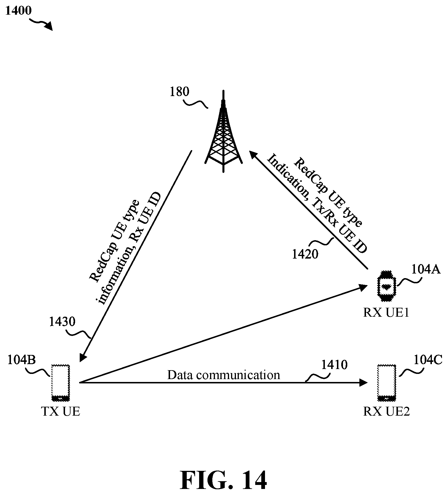 Patent US12588087 Figure 11 – Reduced capability user equipment identification for sidelink communications