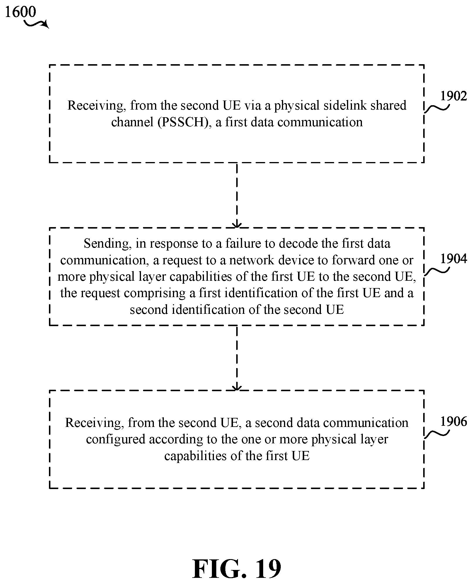 Patent US12588087 Figure 16 – Reduced capability user equipment identification for sidelink communications