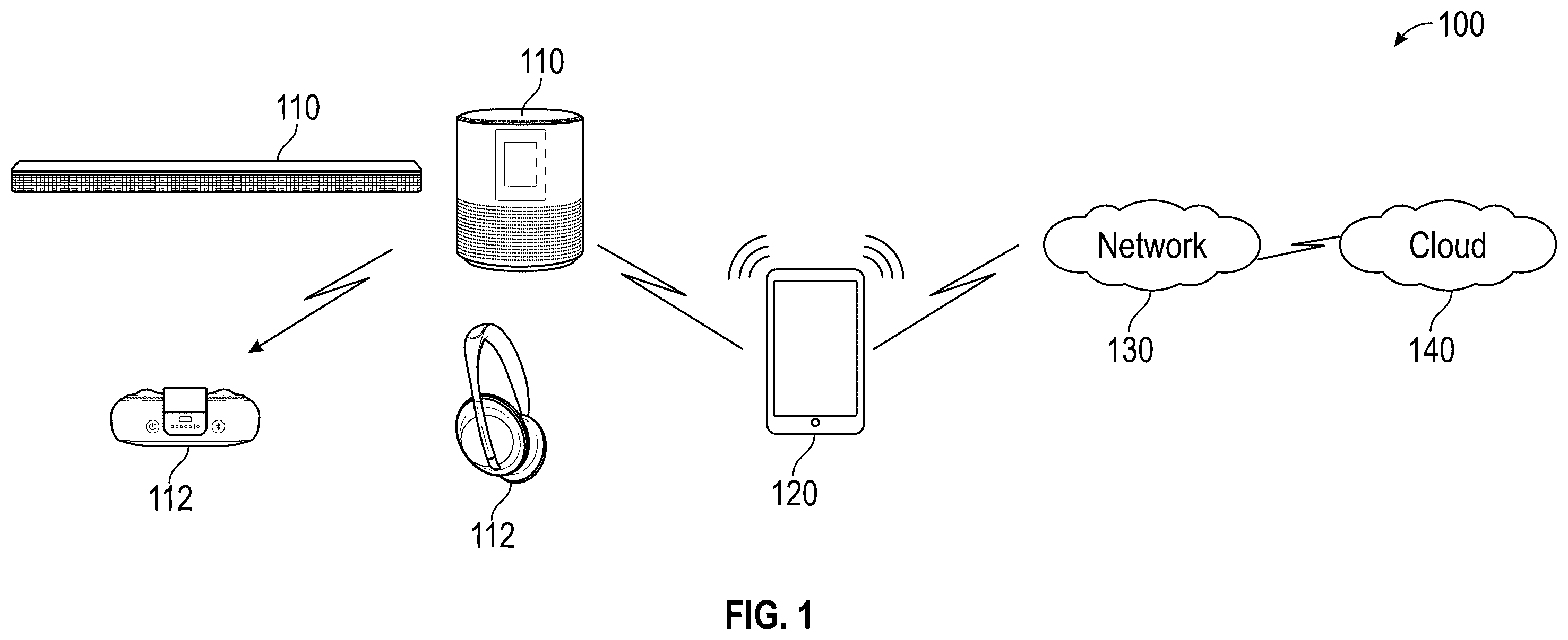 Patent US12588088 Figure 1 – Pairing a target device with a source device and pairing the target device with a partner device