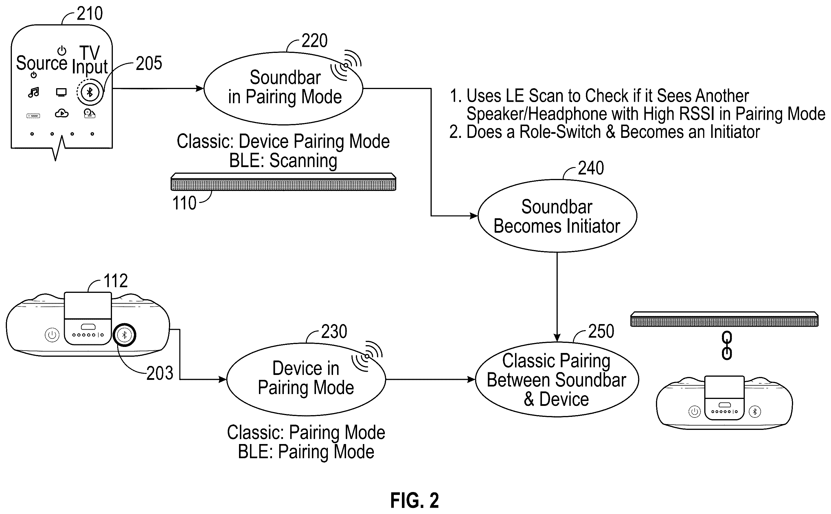 Patent US12588088 Figure 2 – Pairing a target device with a source device and pairing the target device with a partner device