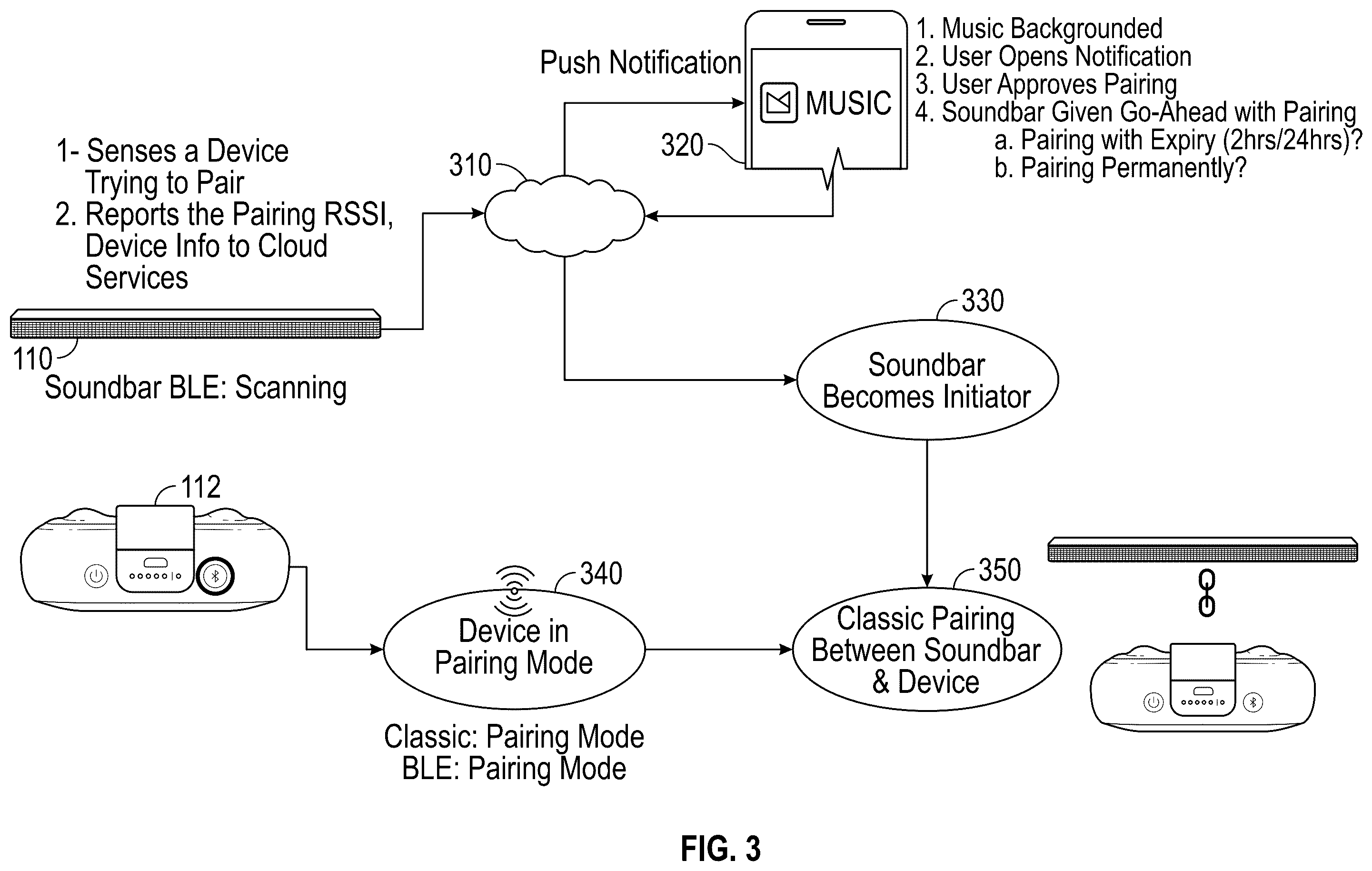 Patent US12588088 Figure 3 – Pairing a target device with a source device and pairing the target device with a partner device