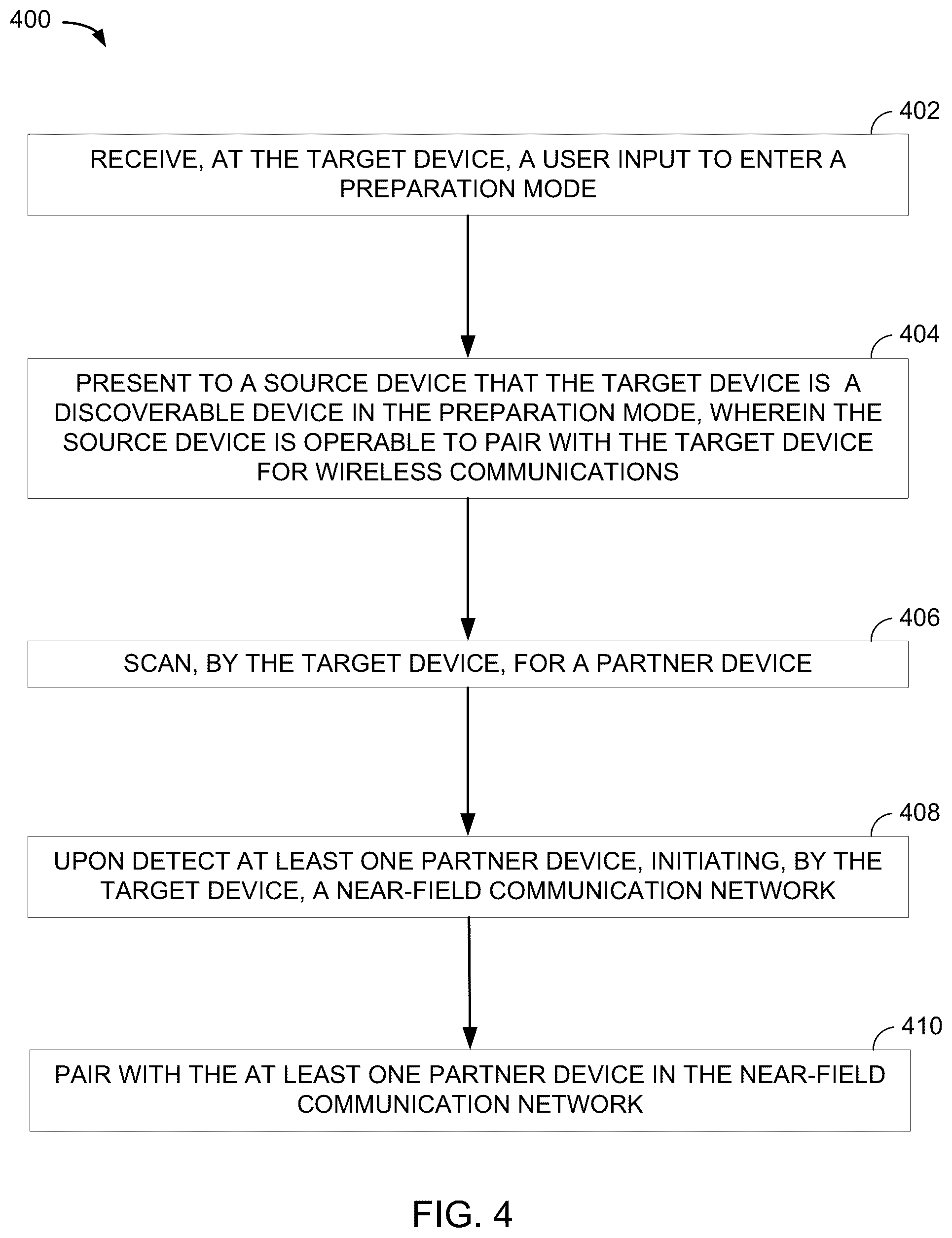 Patent US12588088 Figure 4 – Pairing a target device with a source device and pairing the target device with a partner device