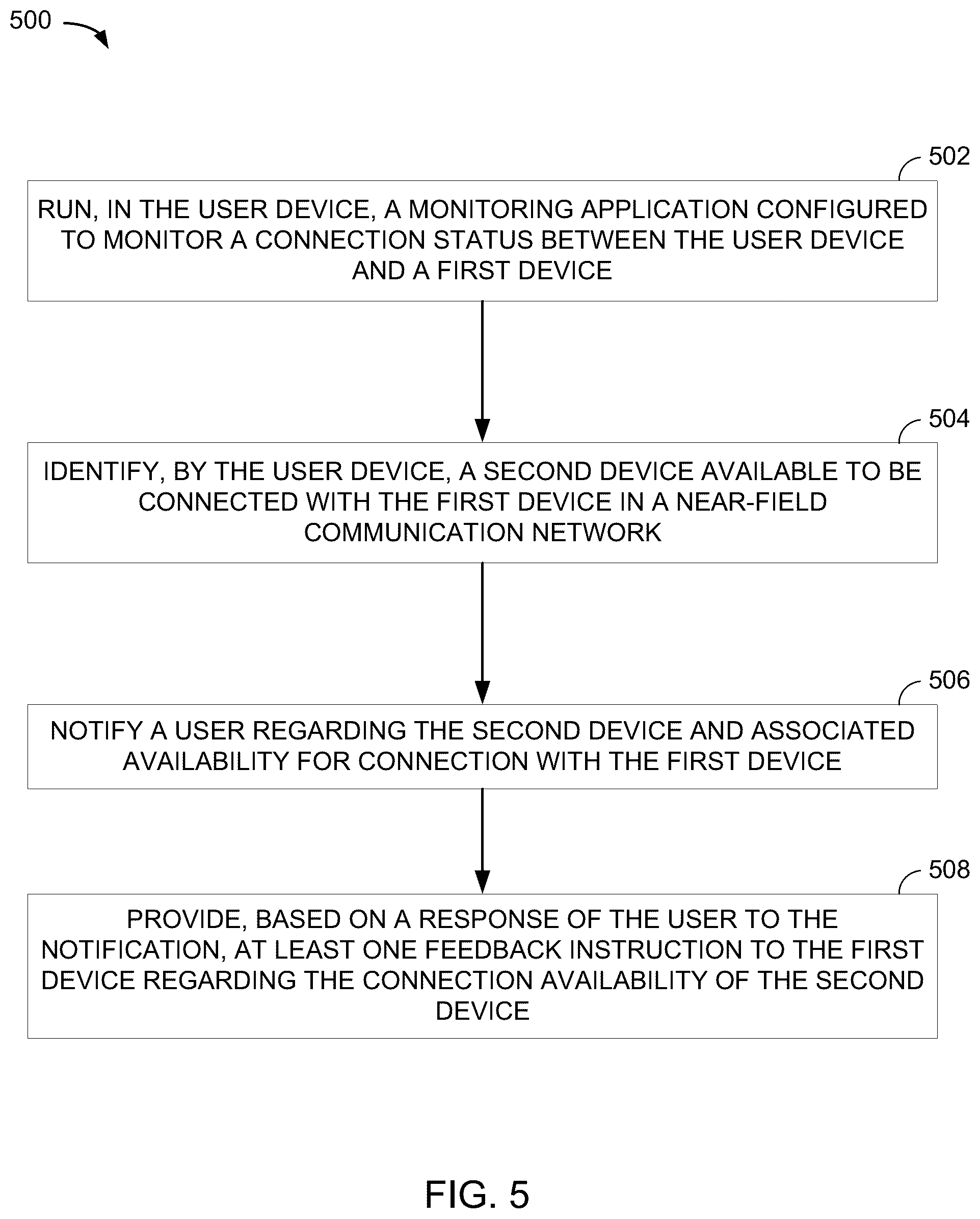 Patent US12588088 Figure 5 – Pairing a target device with a source device and pairing the target device with a partner device