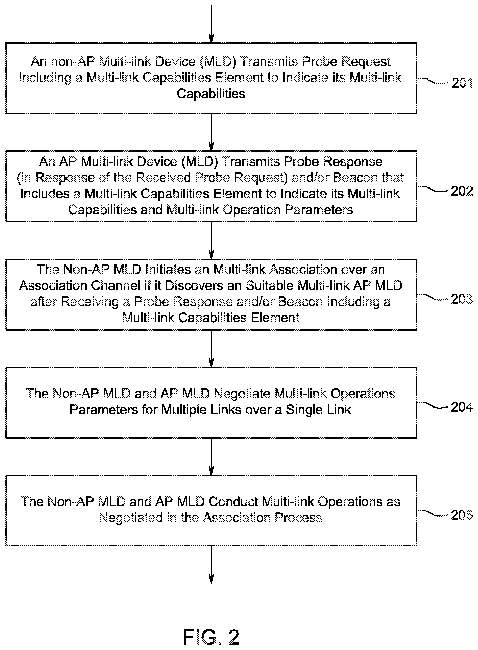 Patent US12588089 Figure 6 – Methods for enabling multi-link WLANs