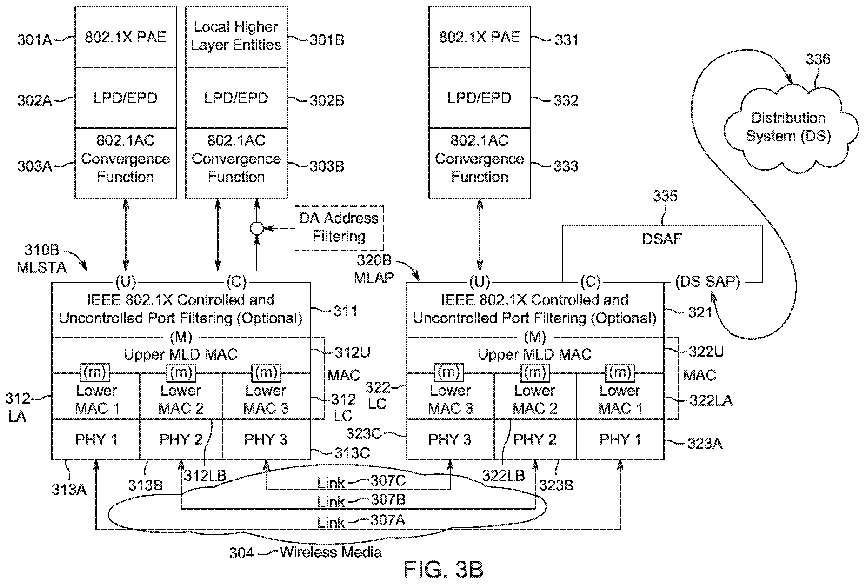 Patent US12588089 Figure 8 – Methods for enabling multi-link WLANs