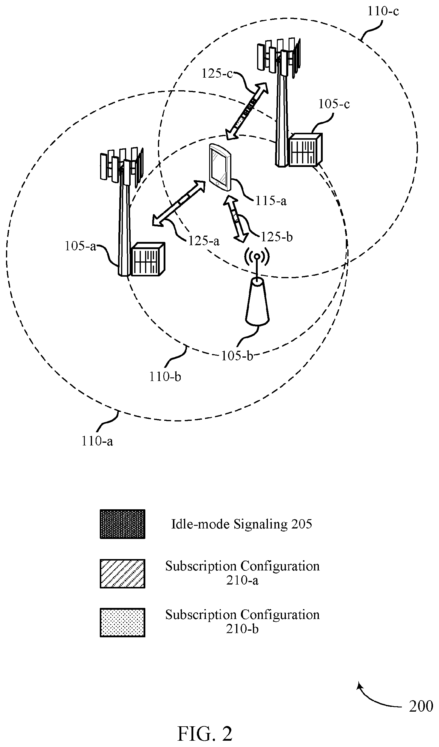 Patent US12588090 Figure 2 – Method for protocol stack sharing in dual connectivity