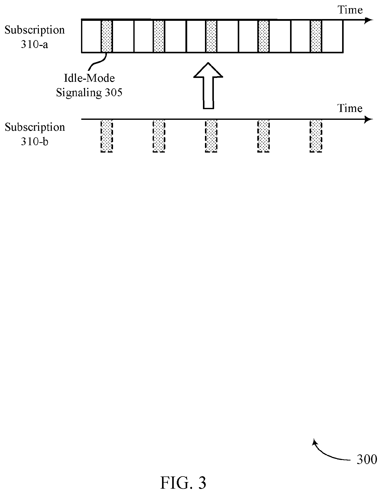 Patent US12588090 Figure 3 – Method for protocol stack sharing in dual connectivity