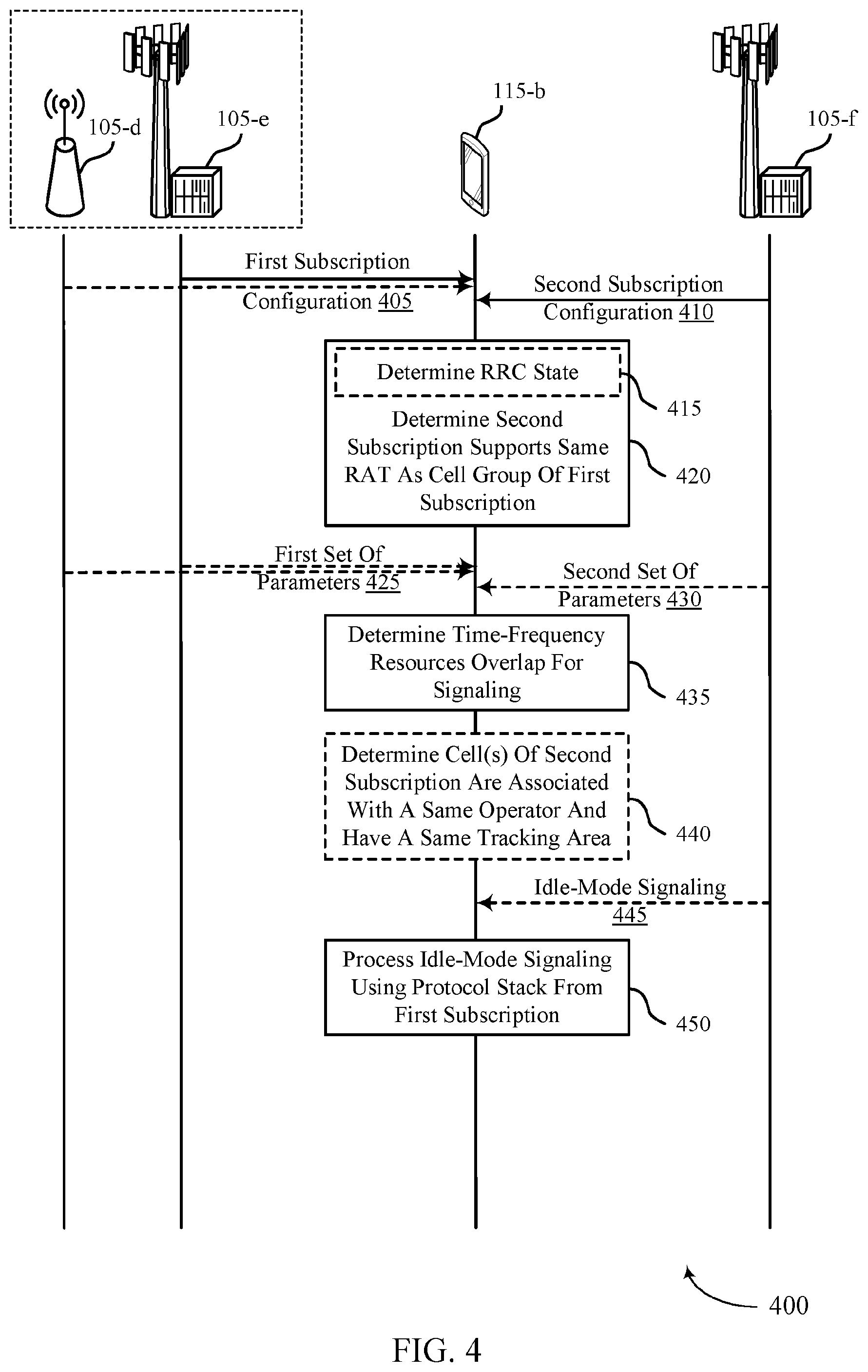 Patent US12588090 Figure 4 – Method for protocol stack sharing in dual connectivity