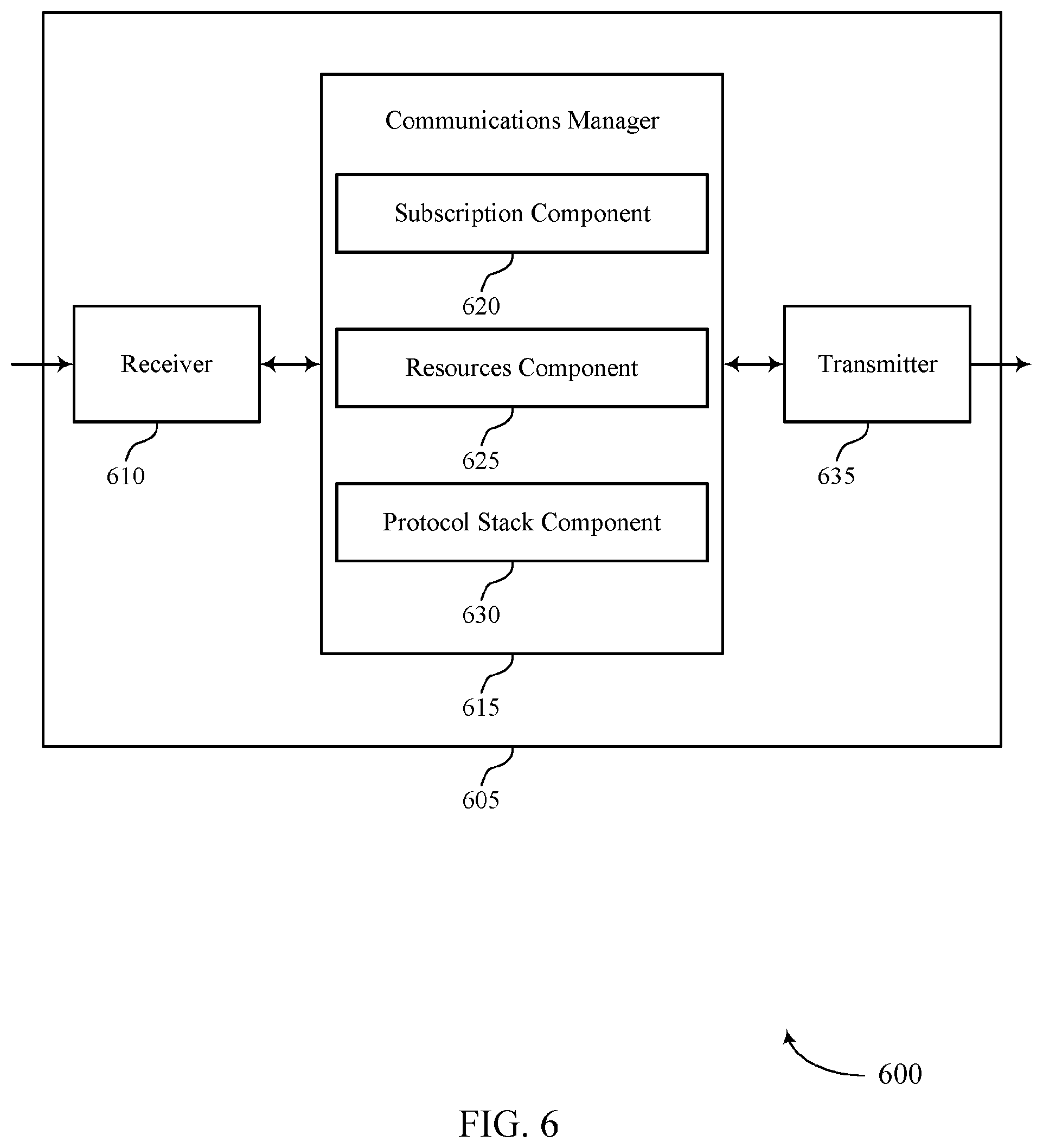 Patent US12588090 Figure 6 – Method for protocol stack sharing in dual connectivity