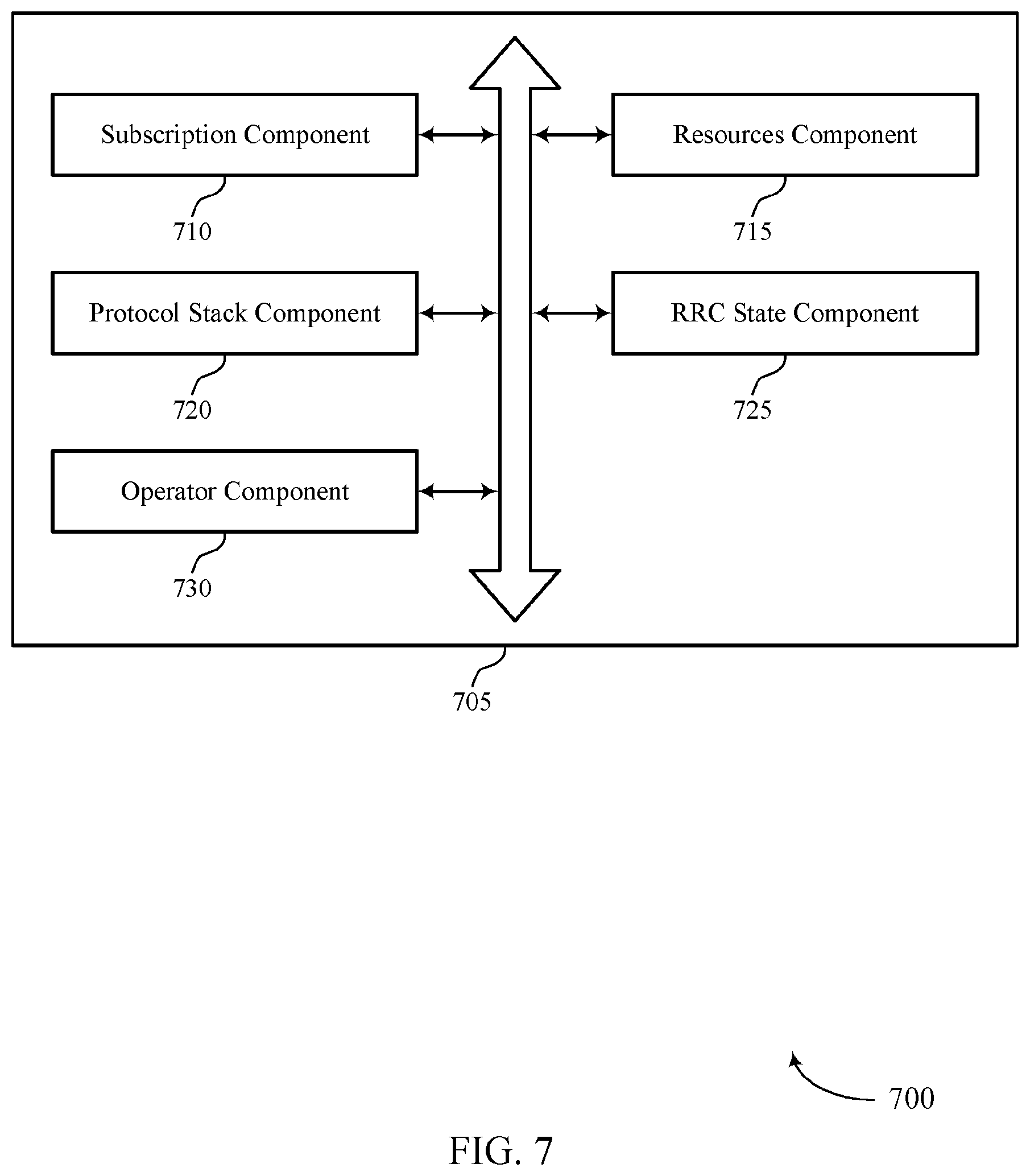 Patent US12588090 Figure 7 – Method for protocol stack sharing in dual connectivity