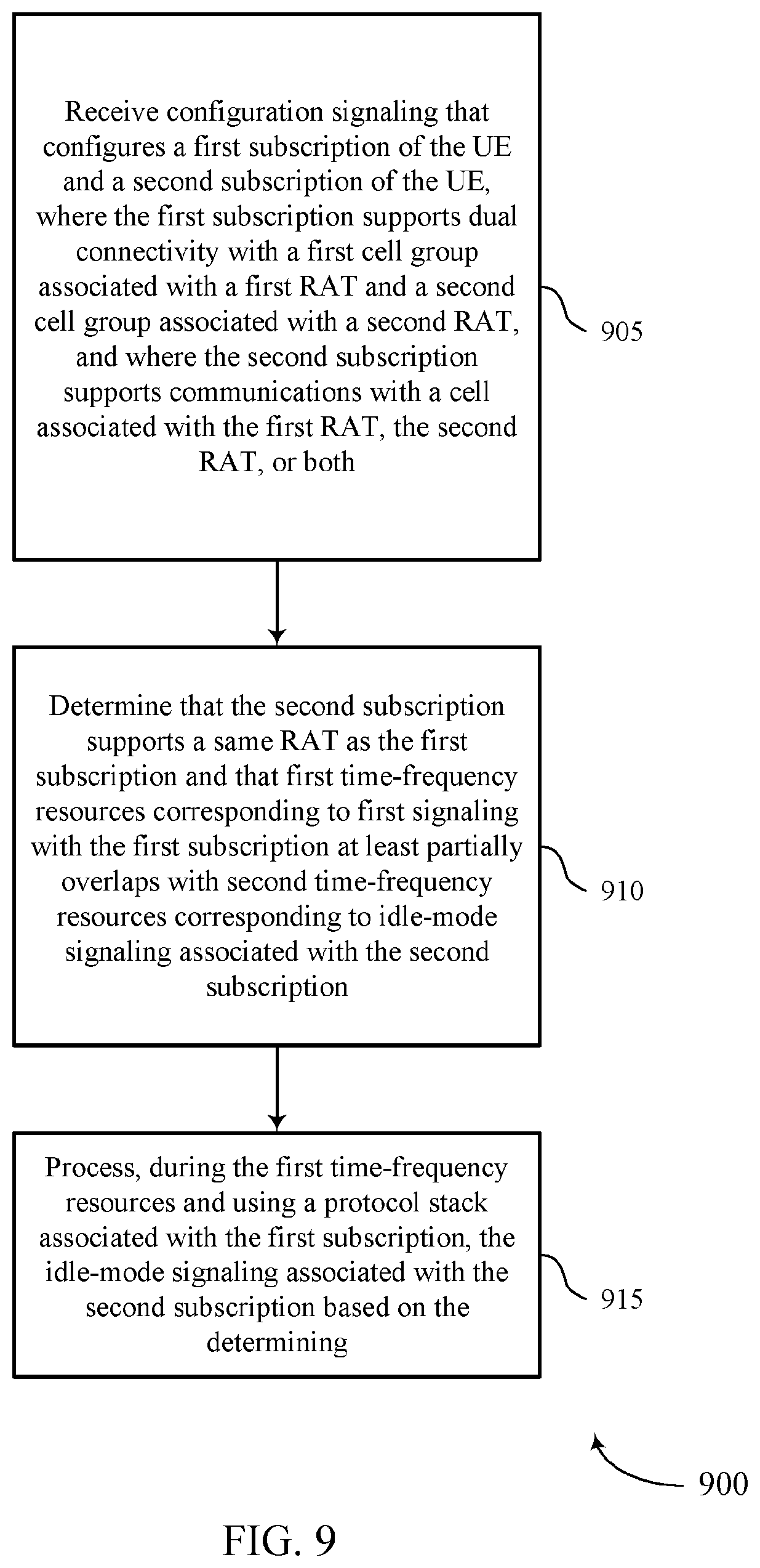 Patent US12588090 Figure 9 – Method for protocol stack sharing in dual connectivity