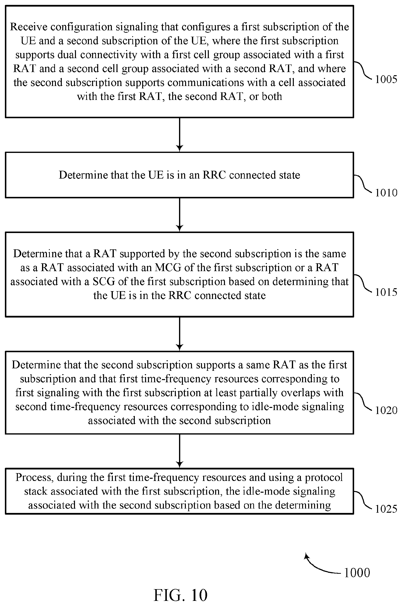 Patent US12588090 Figure 10 – Method for protocol stack sharing in dual connectivity