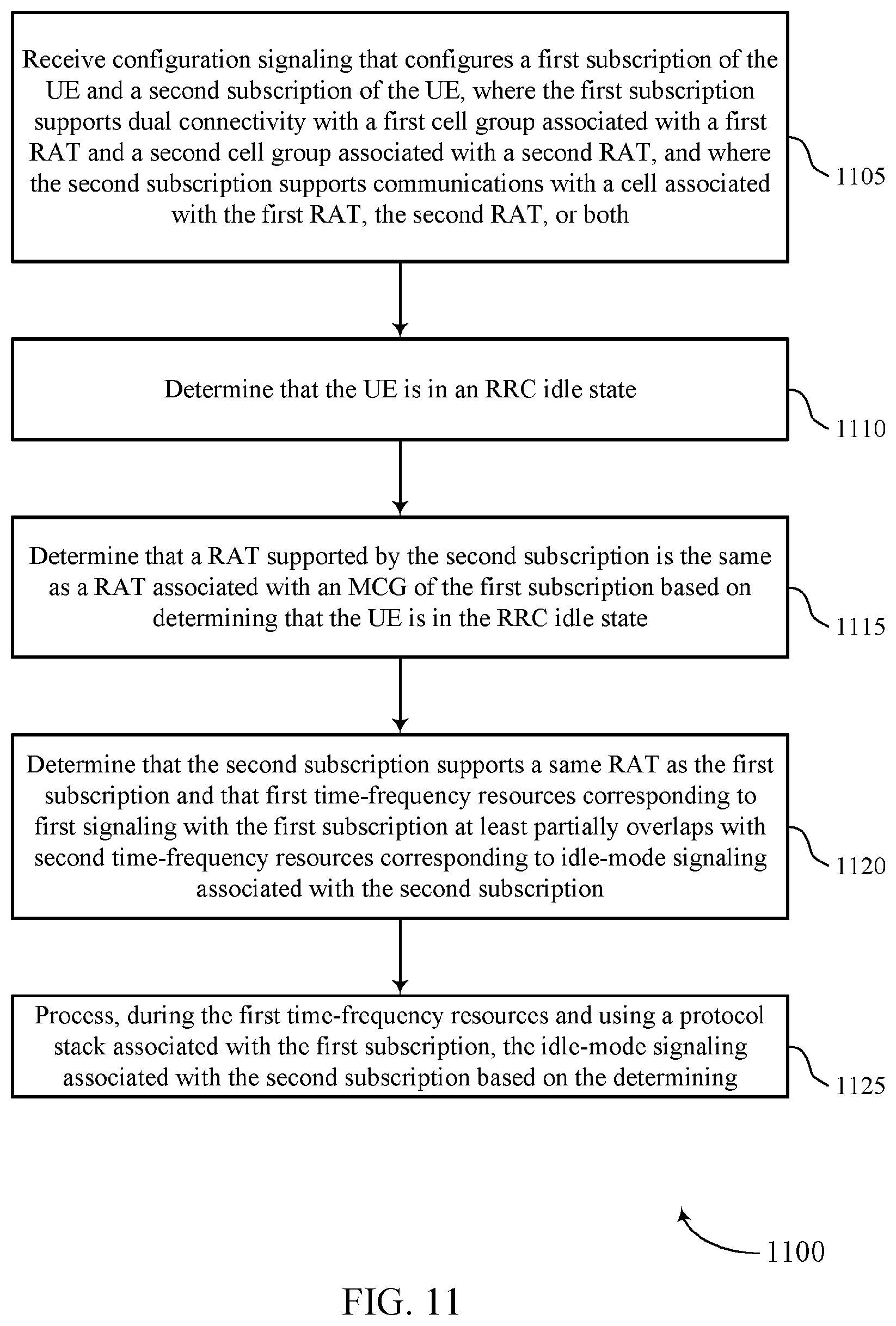 Patent US12588090 Figure 11 – Method for protocol stack sharing in dual connectivity