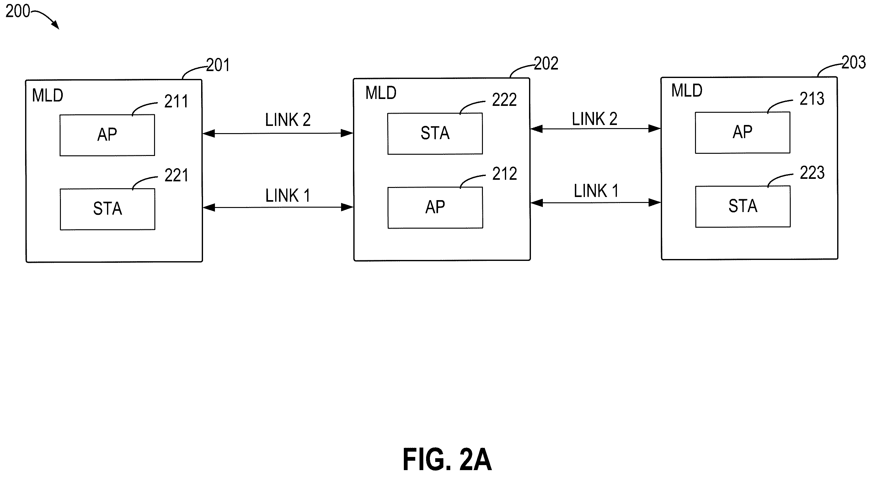 Patent US12588091 Figure 2 – Multi-link communications