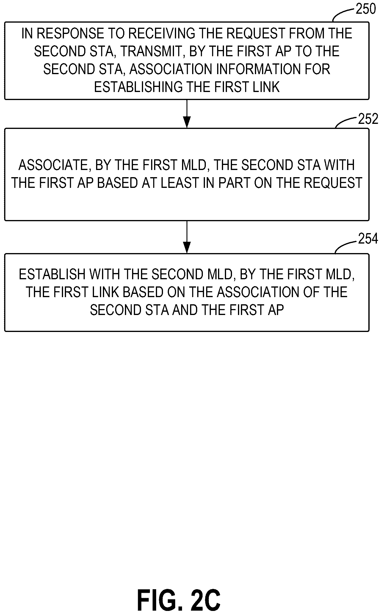Patent US12588091 Figure 4 – Multi-link communications