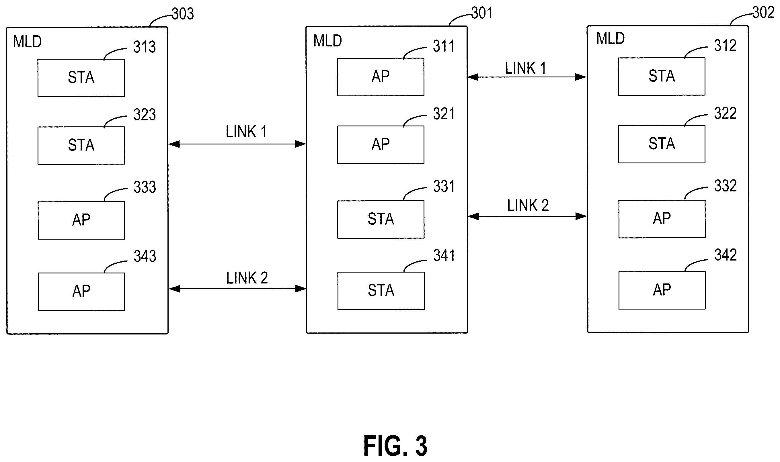 Patent US12588091 Figure 5 – Multi-link communications