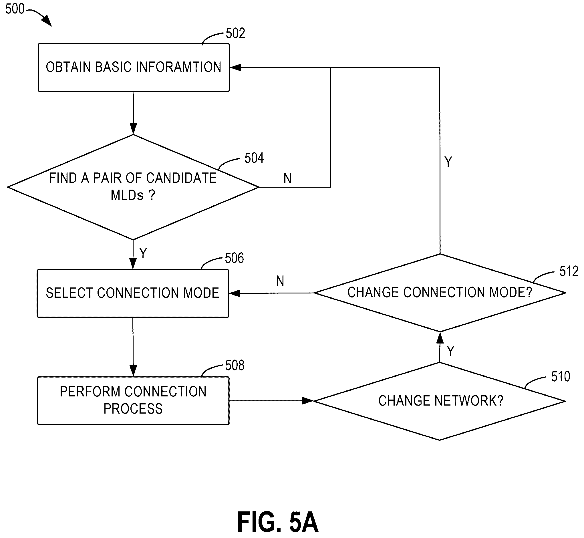 Patent US12588091 Figure 7 – Multi-link communications