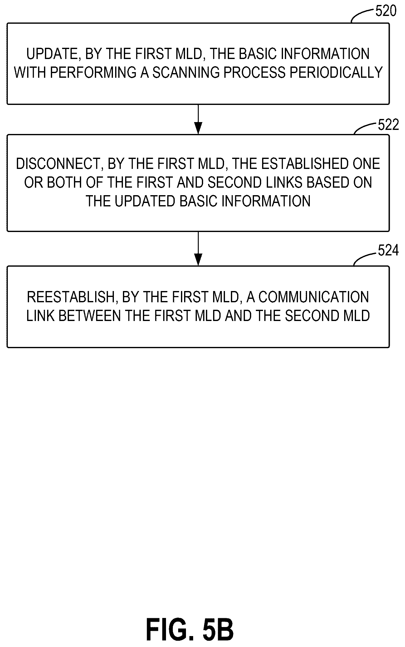 Patent US12588091 Figure 8 – Multi-link communications