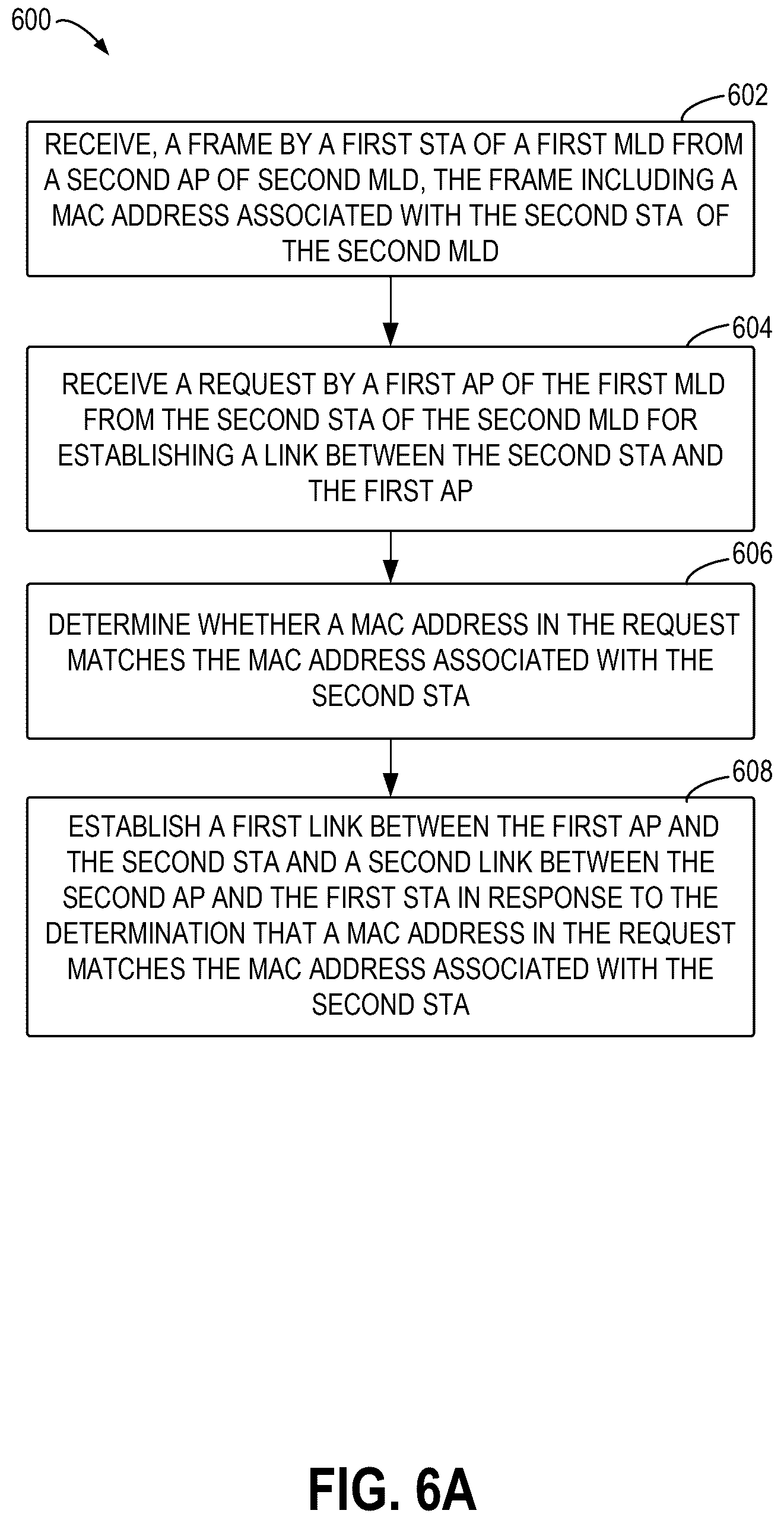 Patent US12588091 Figure 9 – Multi-link communications