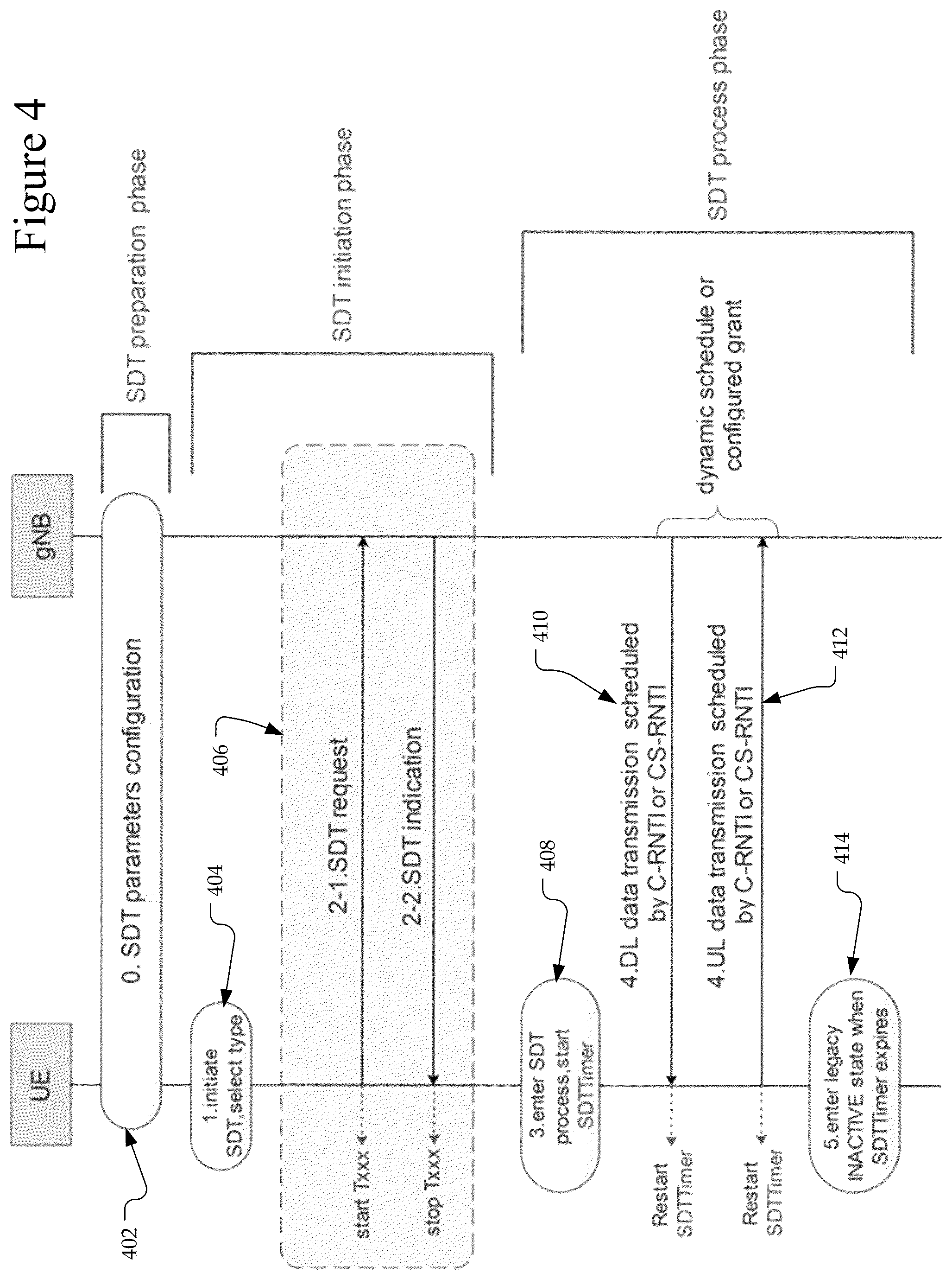 Patent US12588093 Figure 4 – Small data transmission