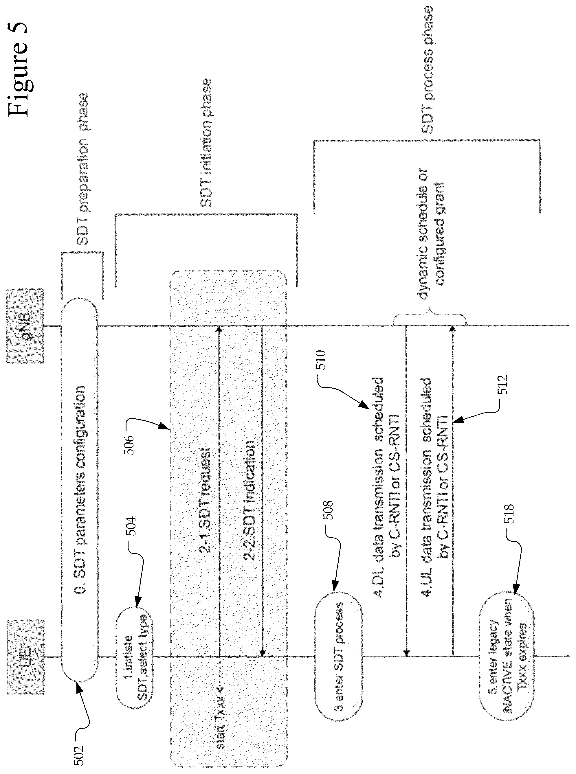 Patent US12588093 Figure 5 – Small data transmission