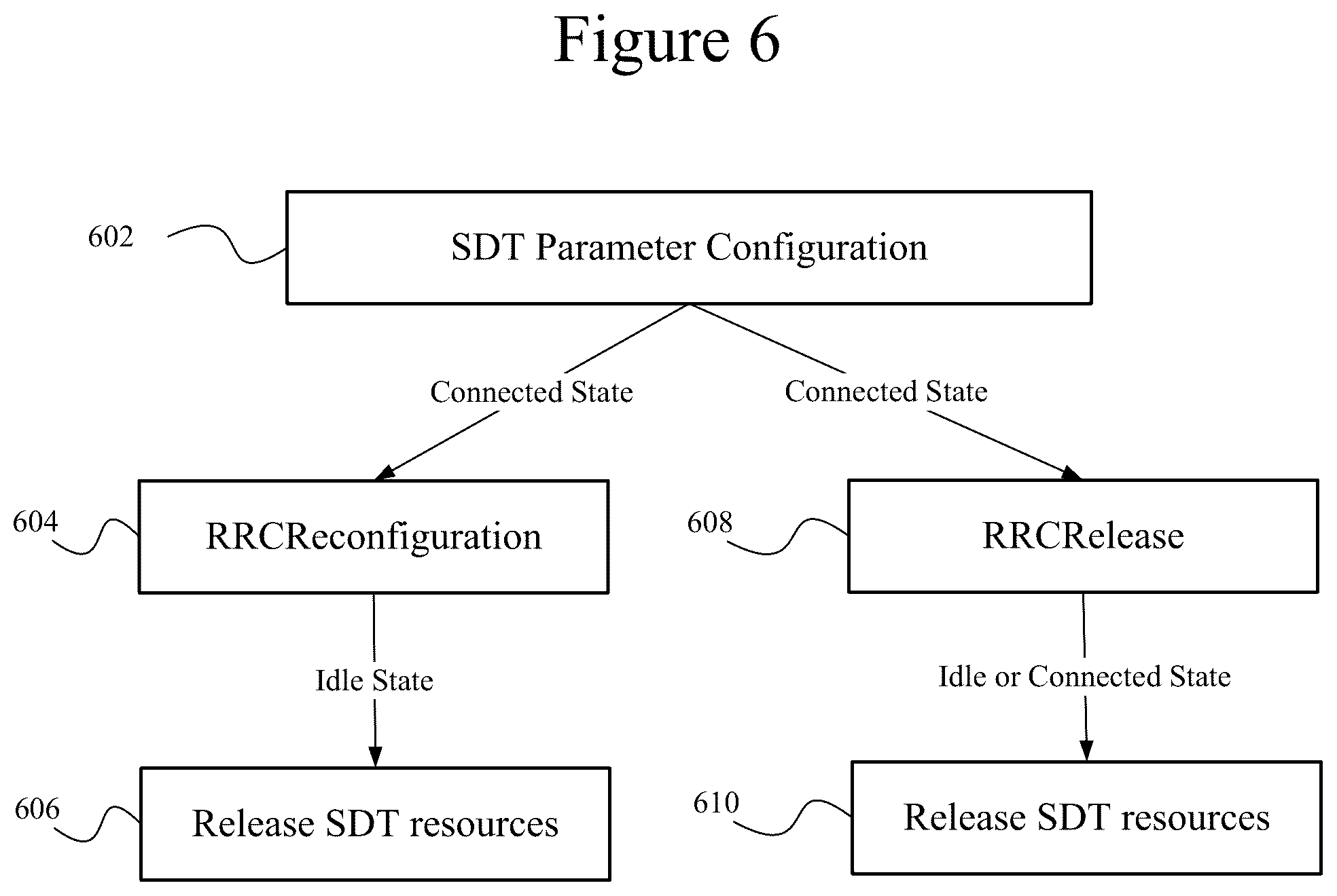 Patent US12588093 Figure 6 – Small data transmission