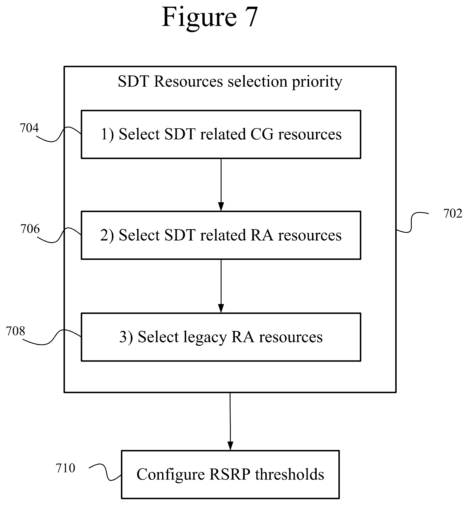 Patent US12588093 Figure 7 – Small data transmission