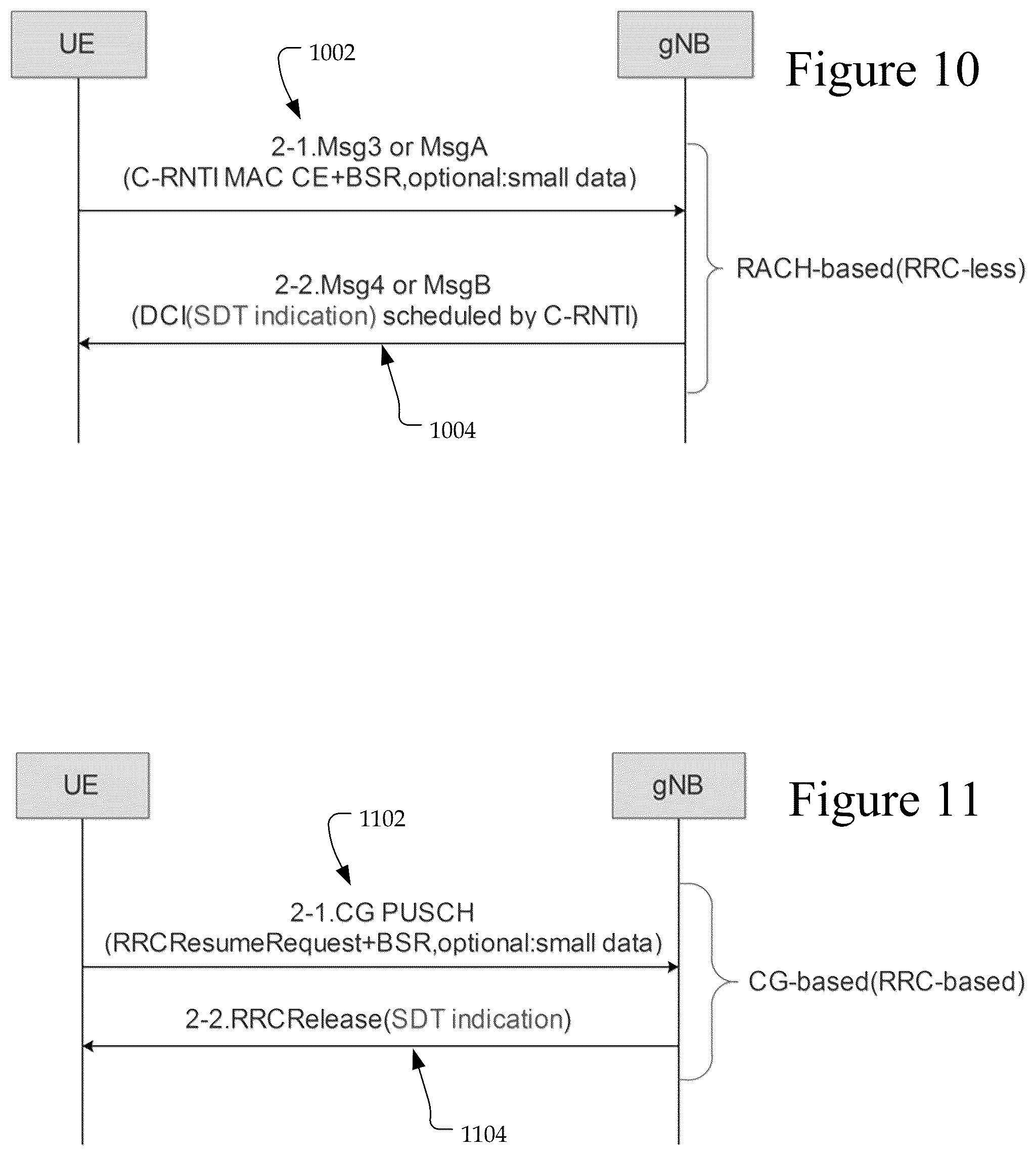 Patent US12588093 Figure 9 – Small data transmission