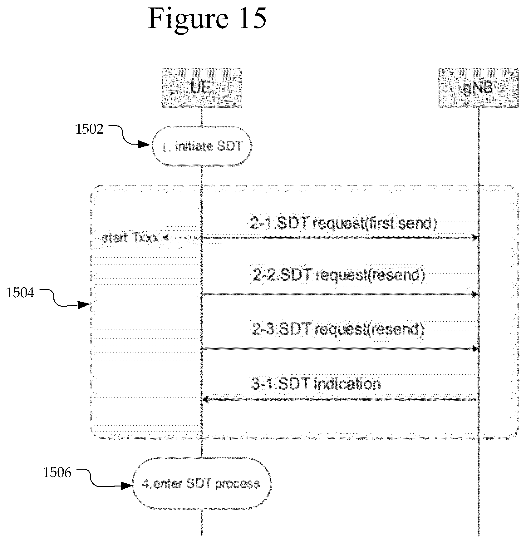 Patent US12588093 Figure 12 – Small data transmission