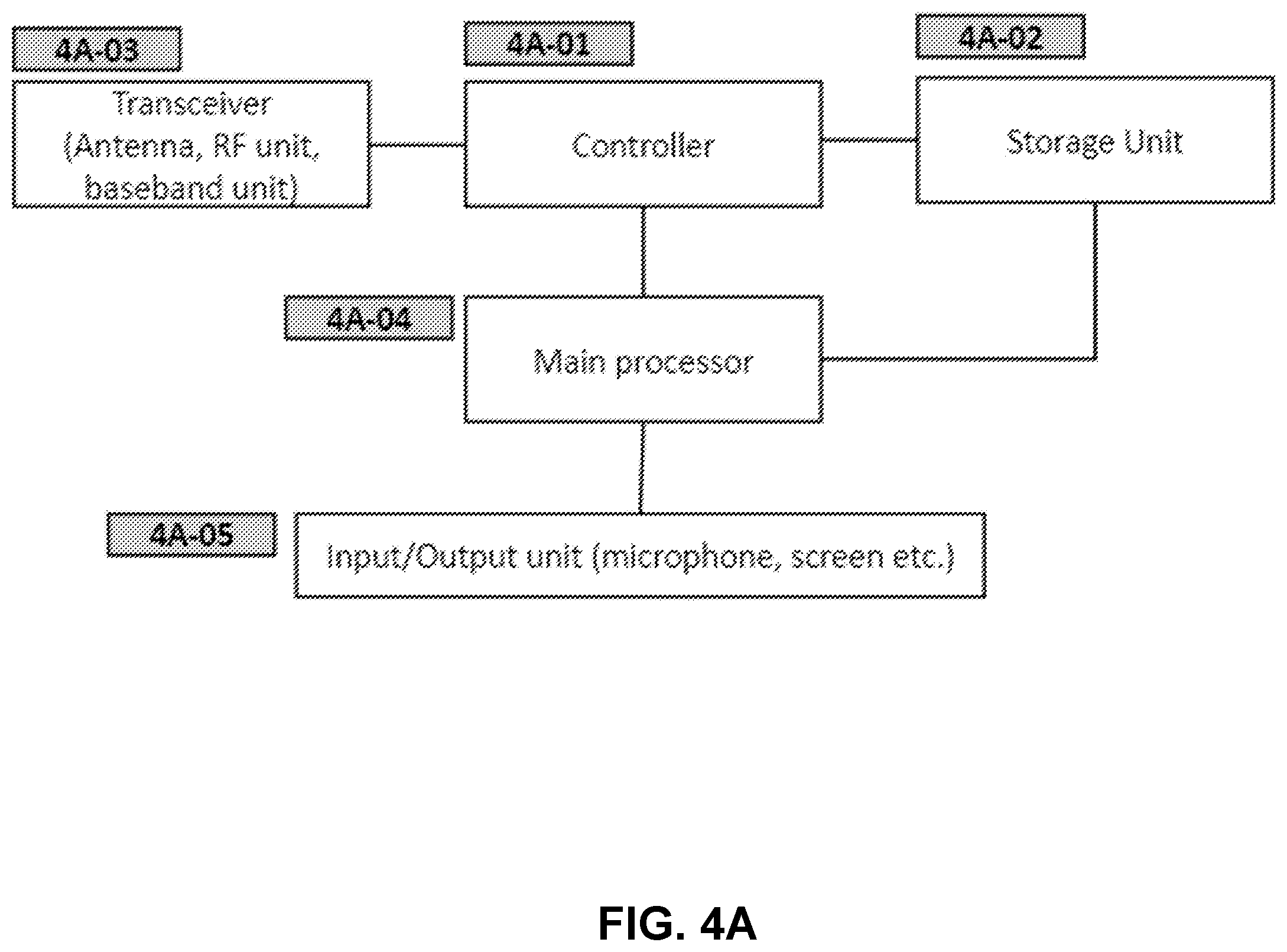 Patent US12588094 Figure 7 – Method and apparatus for performing small data transmission in wireless communication system