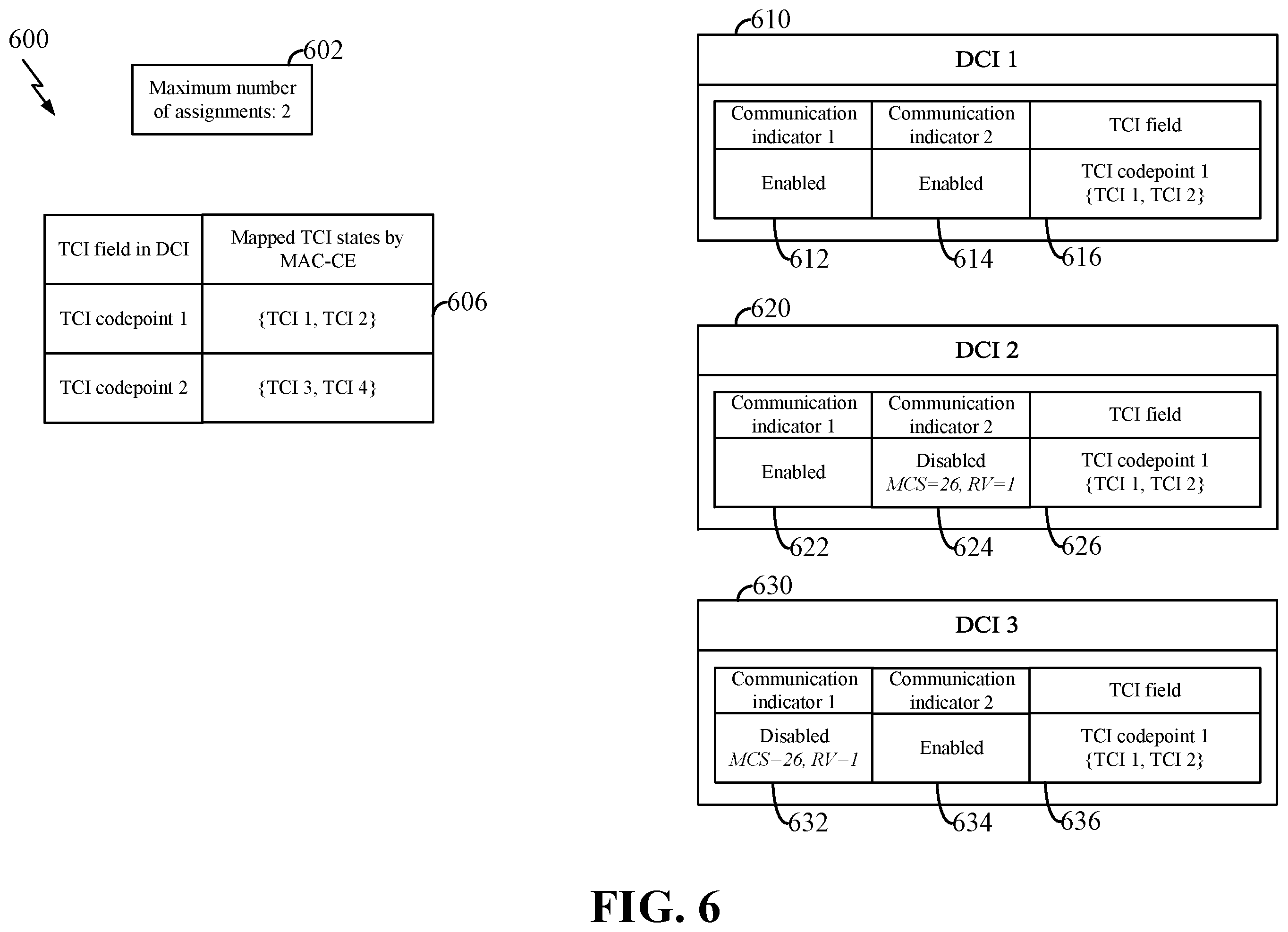 Patent US12588095 Figure 6 – Transmission configuration indicator state mapping for multiple transport block transmission