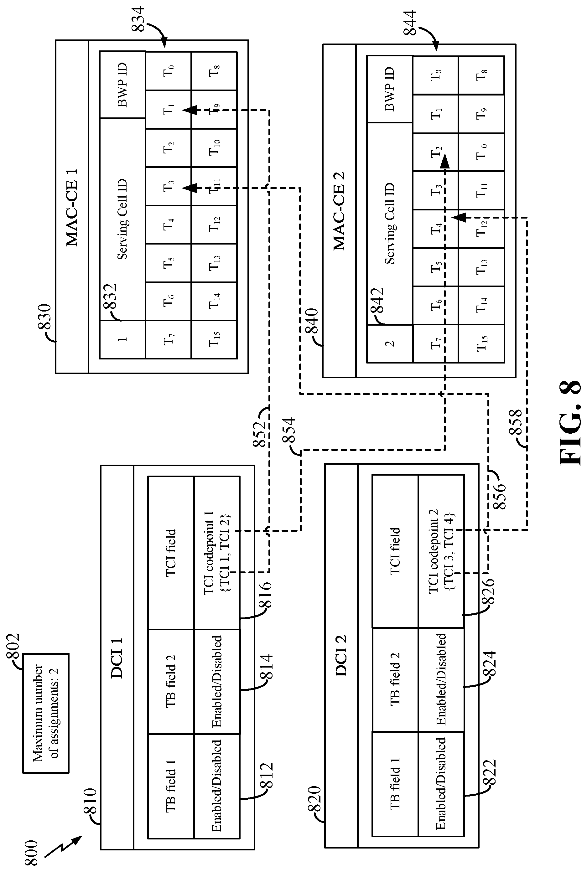 Patent US12588095 Figure 8 – Transmission configuration indicator state mapping for multiple transport block transmission