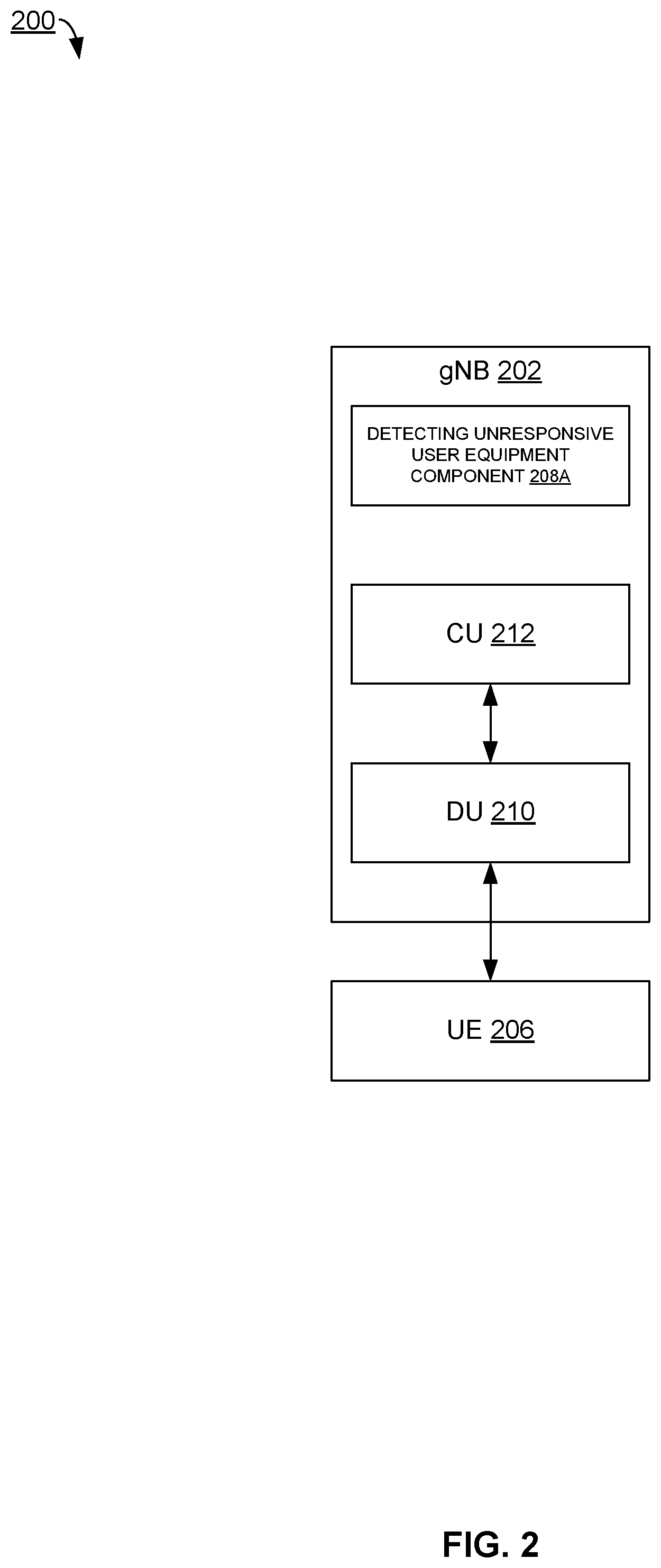 Patent US12588096 Figure 2 – Performing iterations of transmitting a keep alive signal according to a packet data convergence protocol data unit format