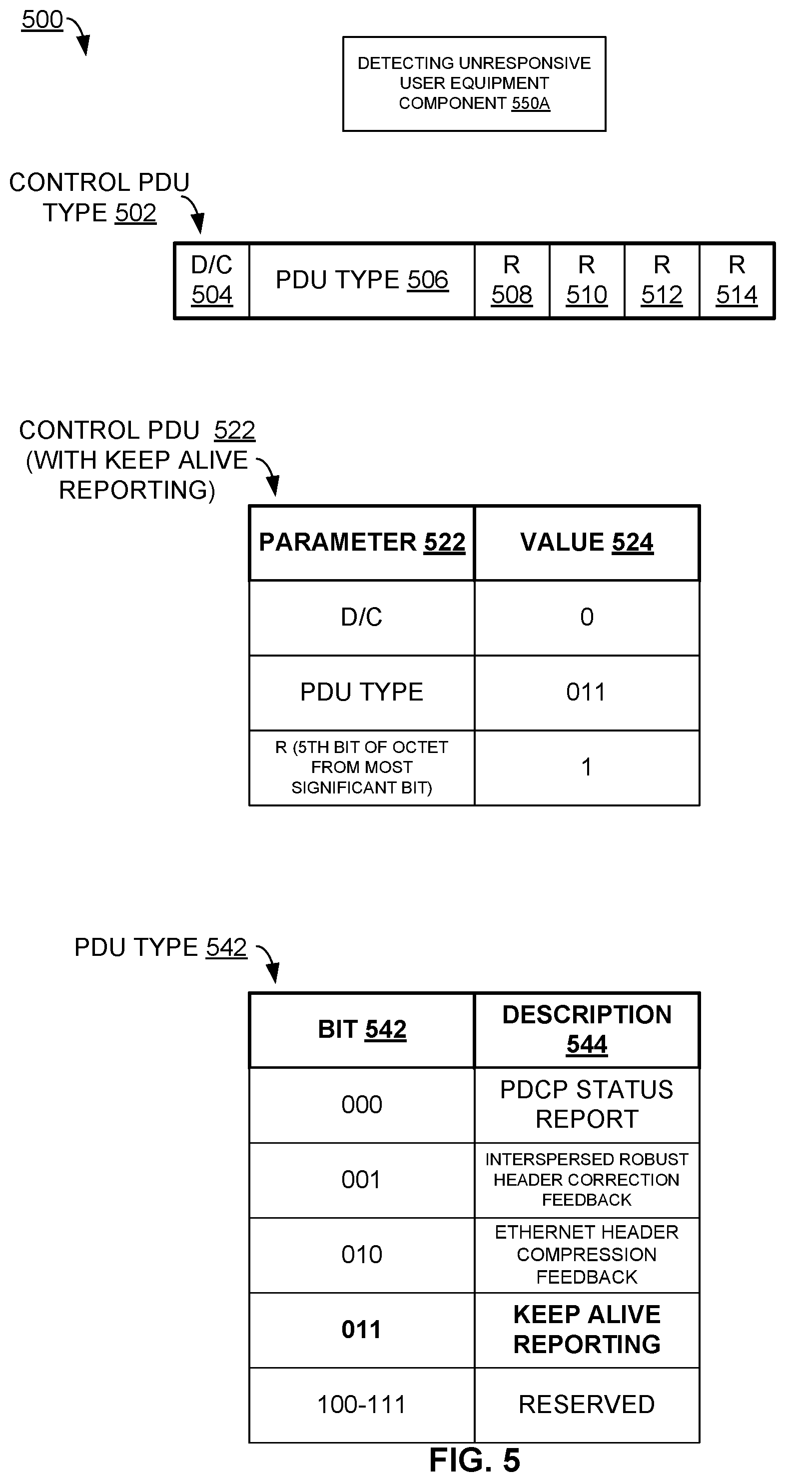 Patent US12588096 Figure 5 – Performing iterations of transmitting a keep alive signal according to a packet data convergence protocol data unit format