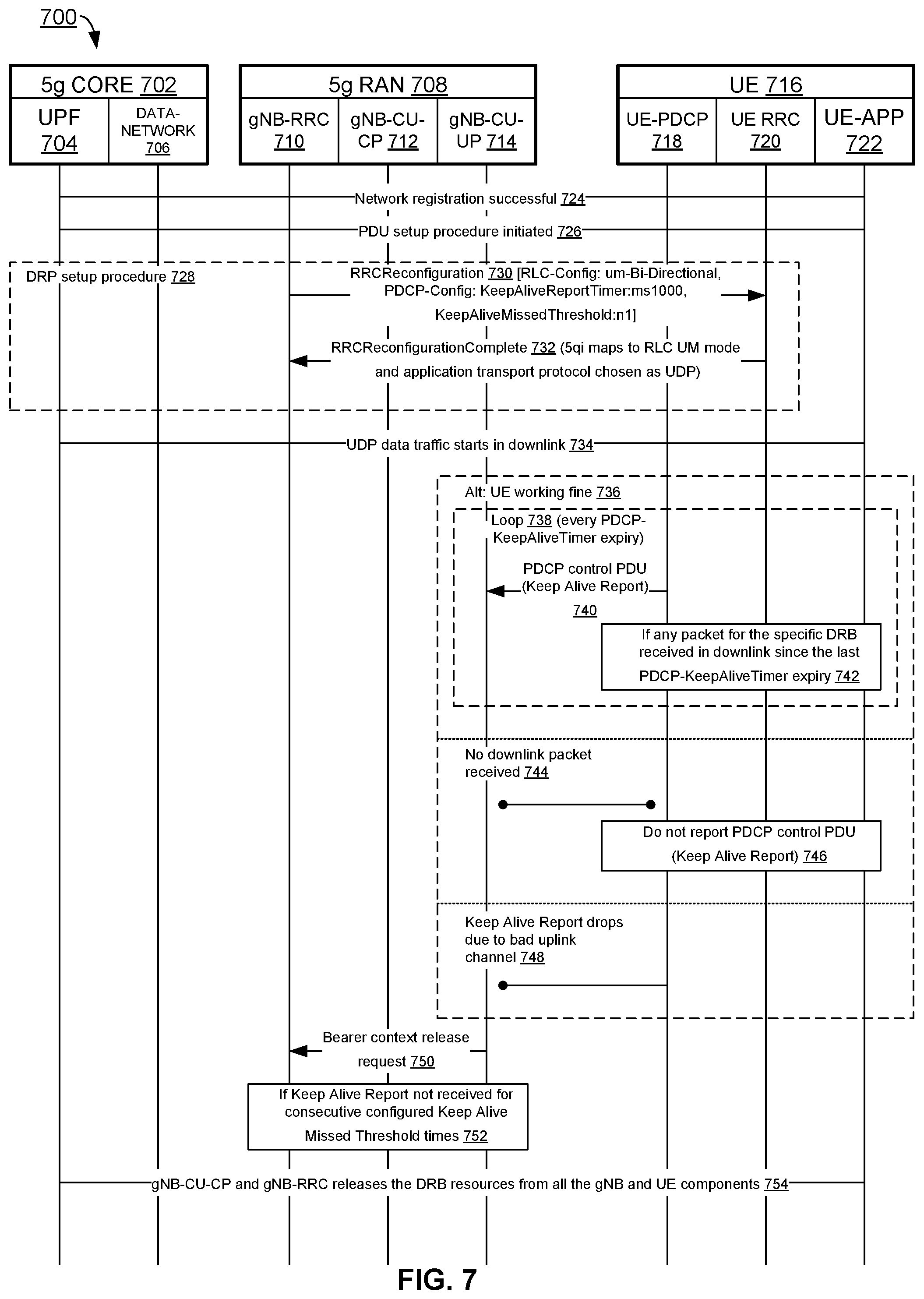 Patent US12588096 Figure 7 – Performing iterations of transmitting a keep alive signal according to a packet data convergence protocol data unit format
