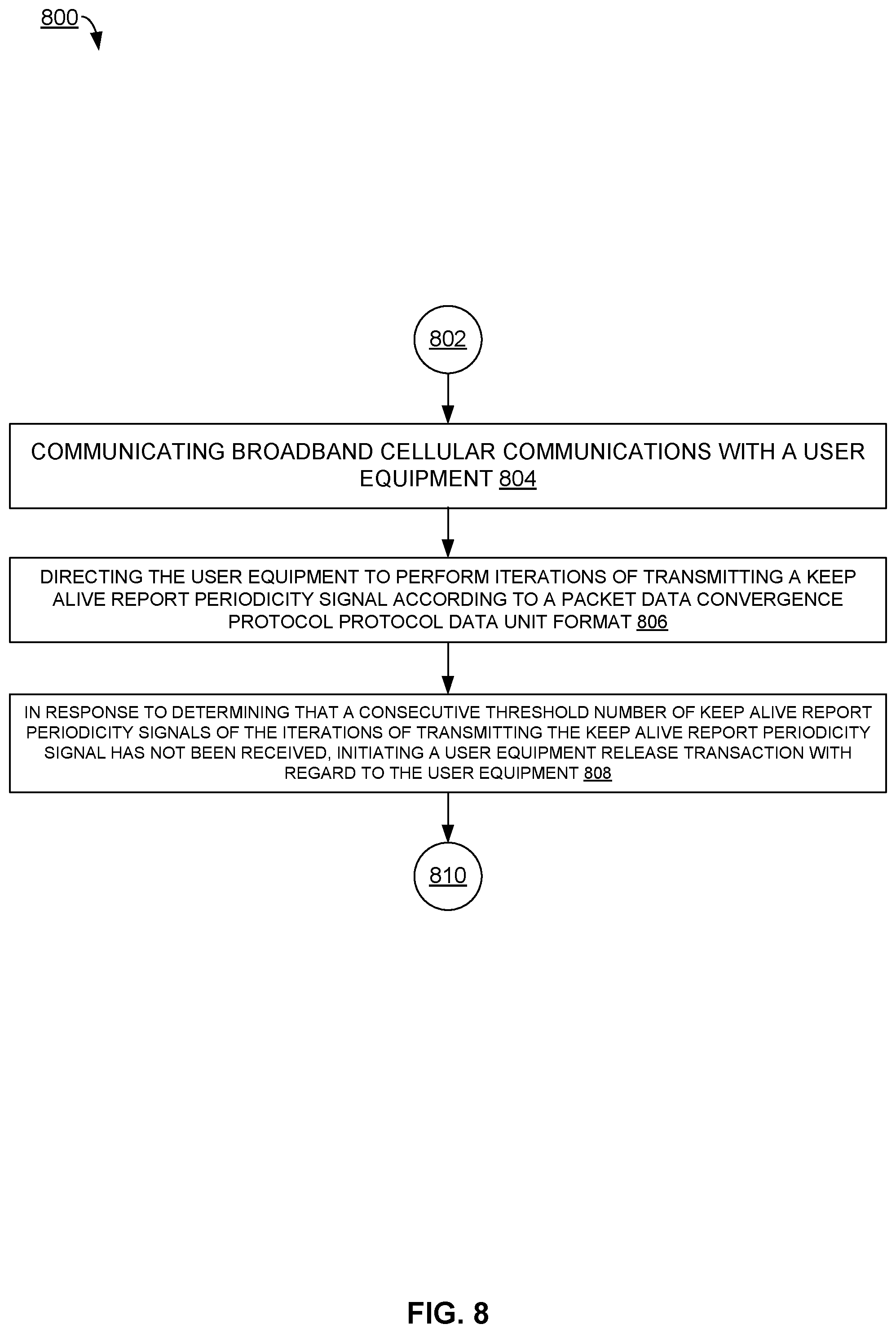 Patent US12588096 Figure 8 – Performing iterations of transmitting a keep alive signal according to a packet data convergence protocol data unit format