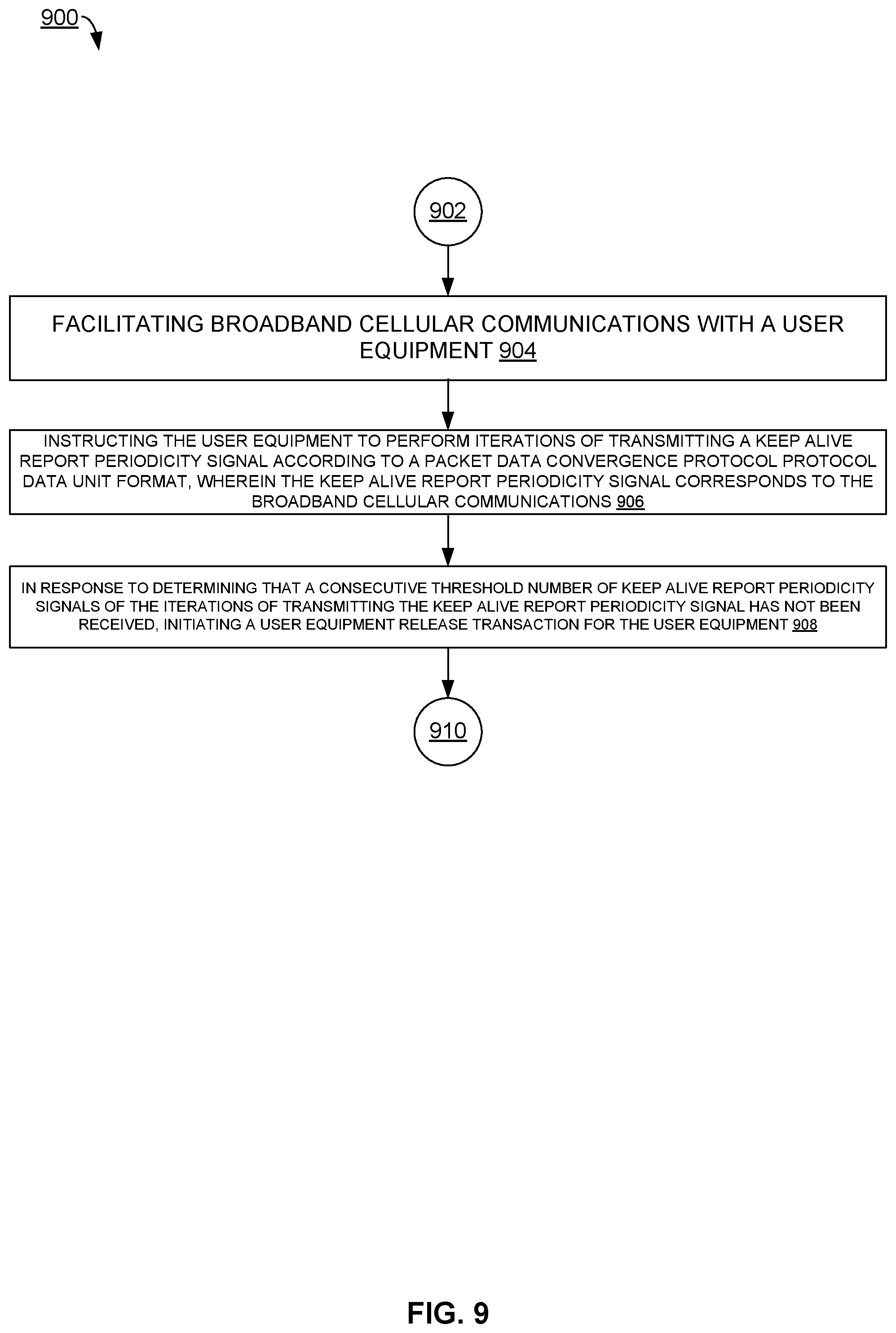 Patent US12588096 Figure 9 – Performing iterations of transmitting a keep alive signal according to a packet data convergence protocol data unit format