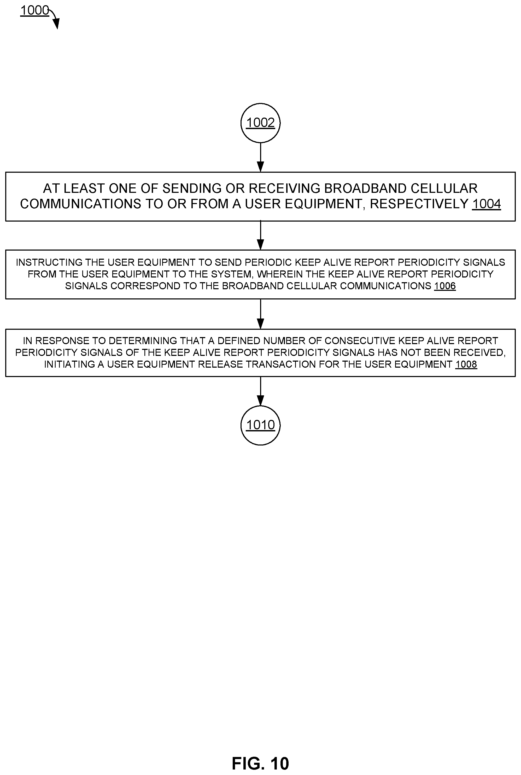 Patent US12588096 Figure 10 – Performing iterations of transmitting a keep alive signal according to a packet data convergence protocol data unit format