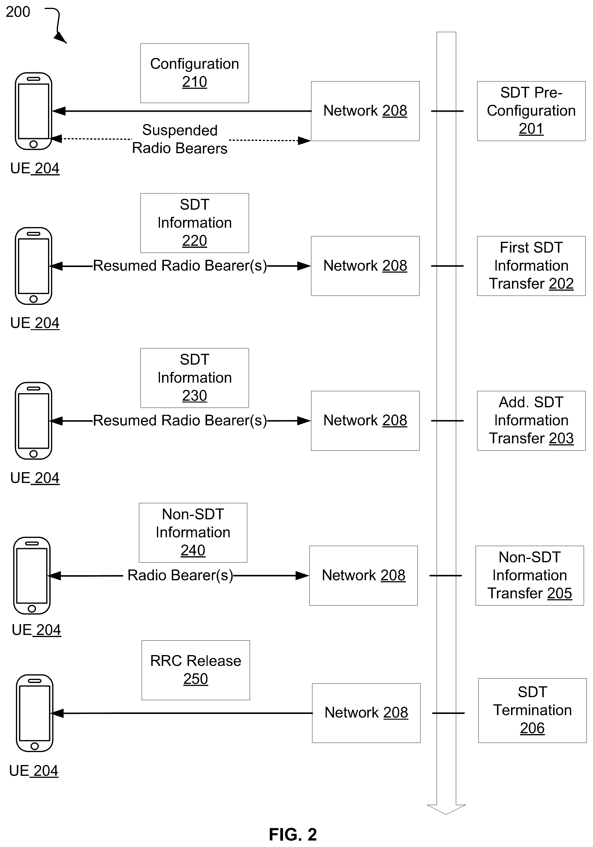 Patent US12588097 Figure 2 – Data transmission in an inactive state
