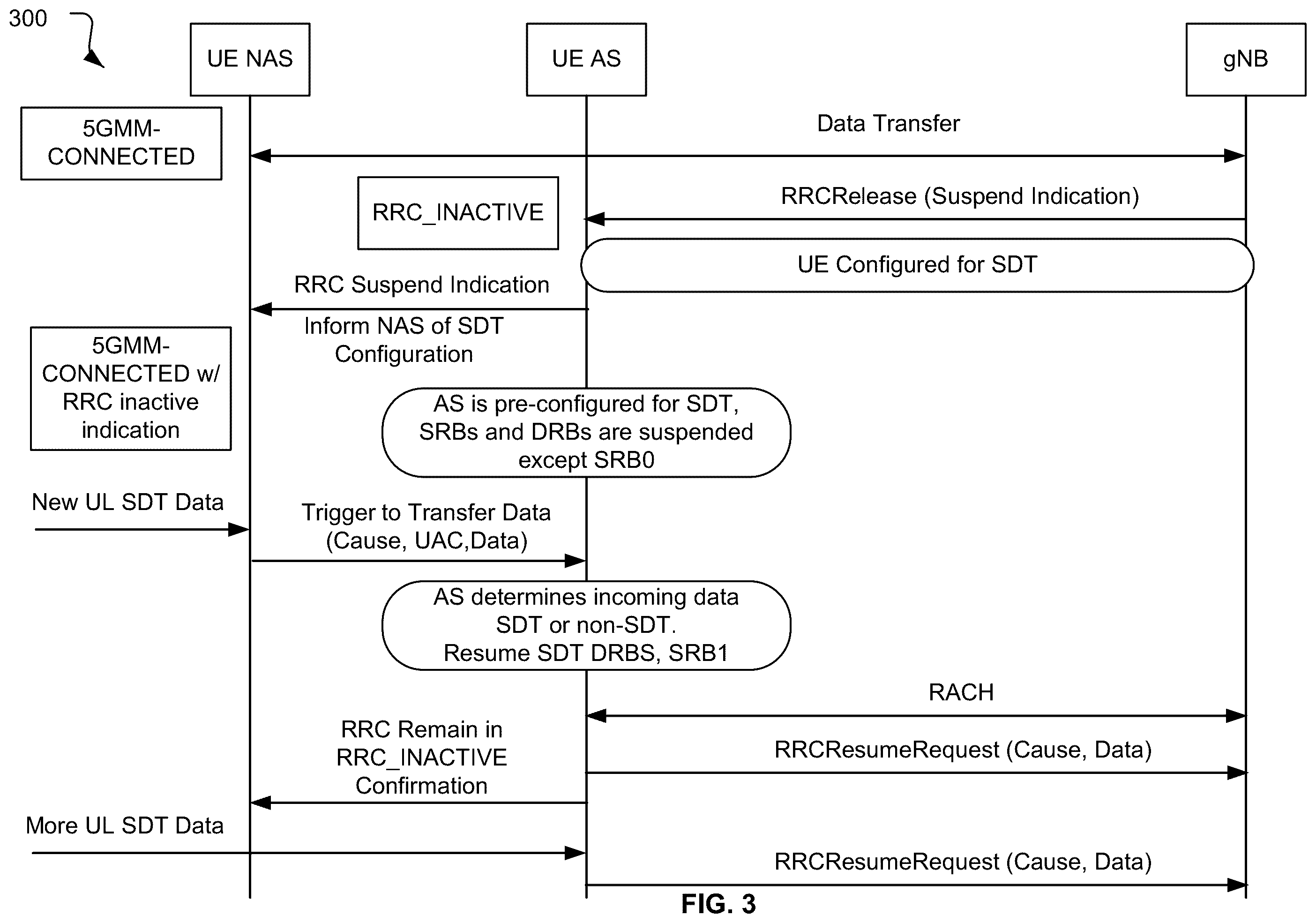 Patent US12588097 Figure 3 – Data transmission in an inactive state