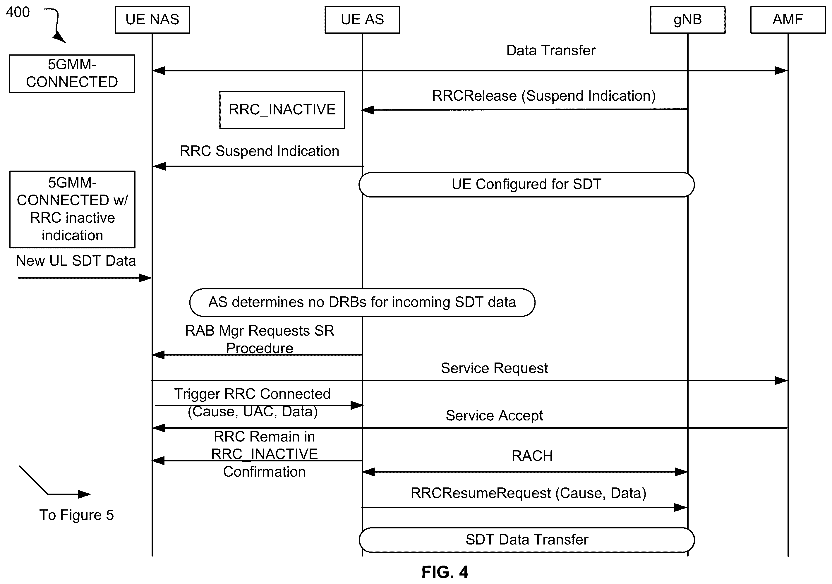Patent US12588097 Figure 4 – Data transmission in an inactive state