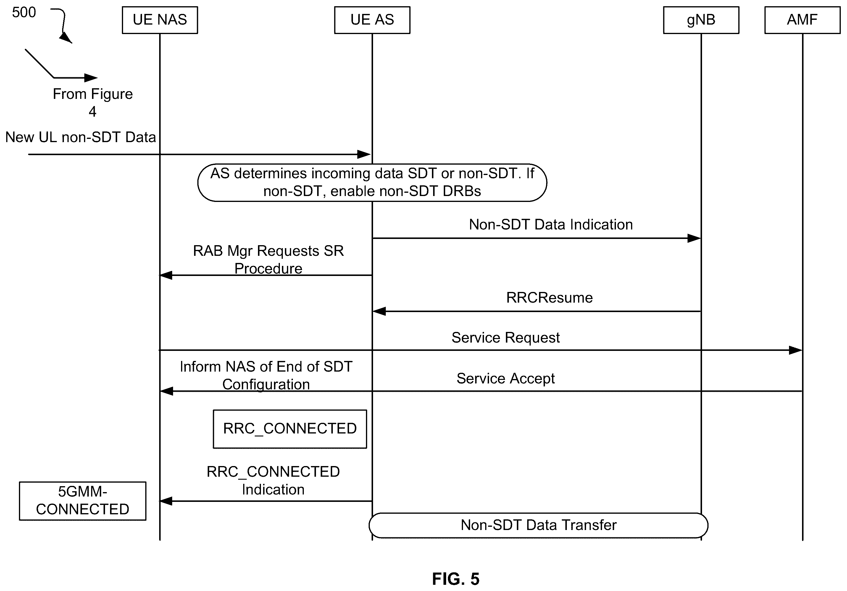 Patent US12588097 Figure 5 – Data transmission in an inactive state