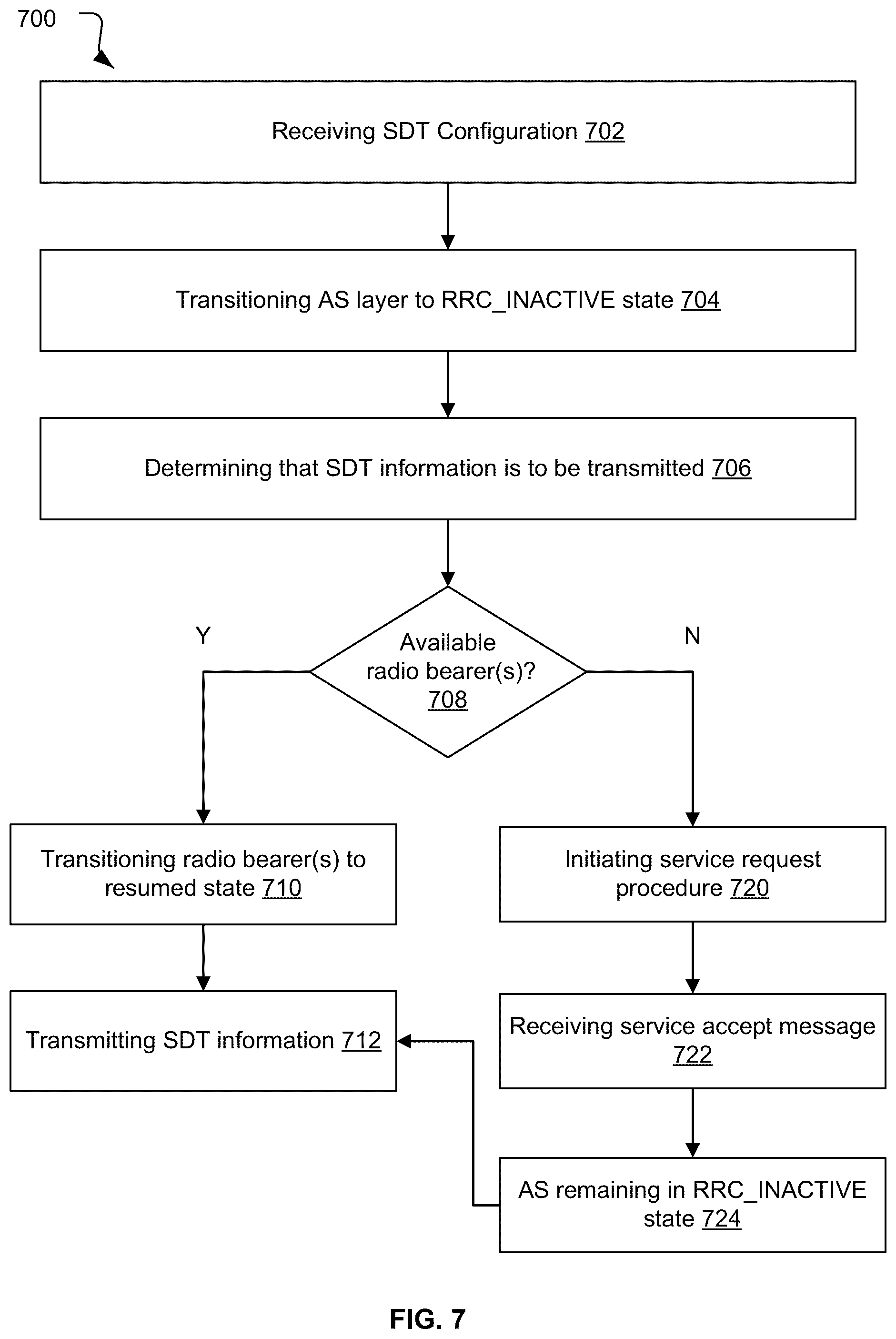 Patent US12588097 Figure 7 – Data transmission in an inactive state