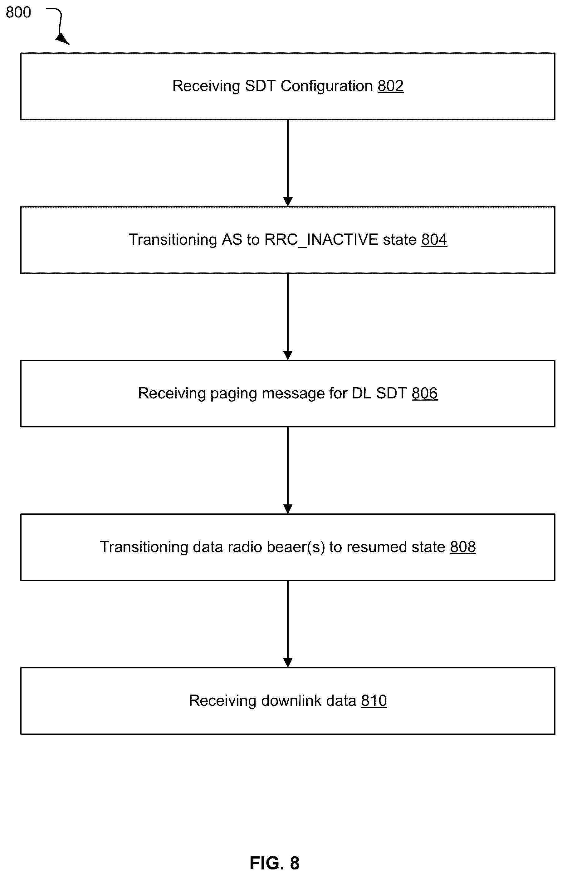 Patent US12588097 Figure 8 – Data transmission in an inactive state