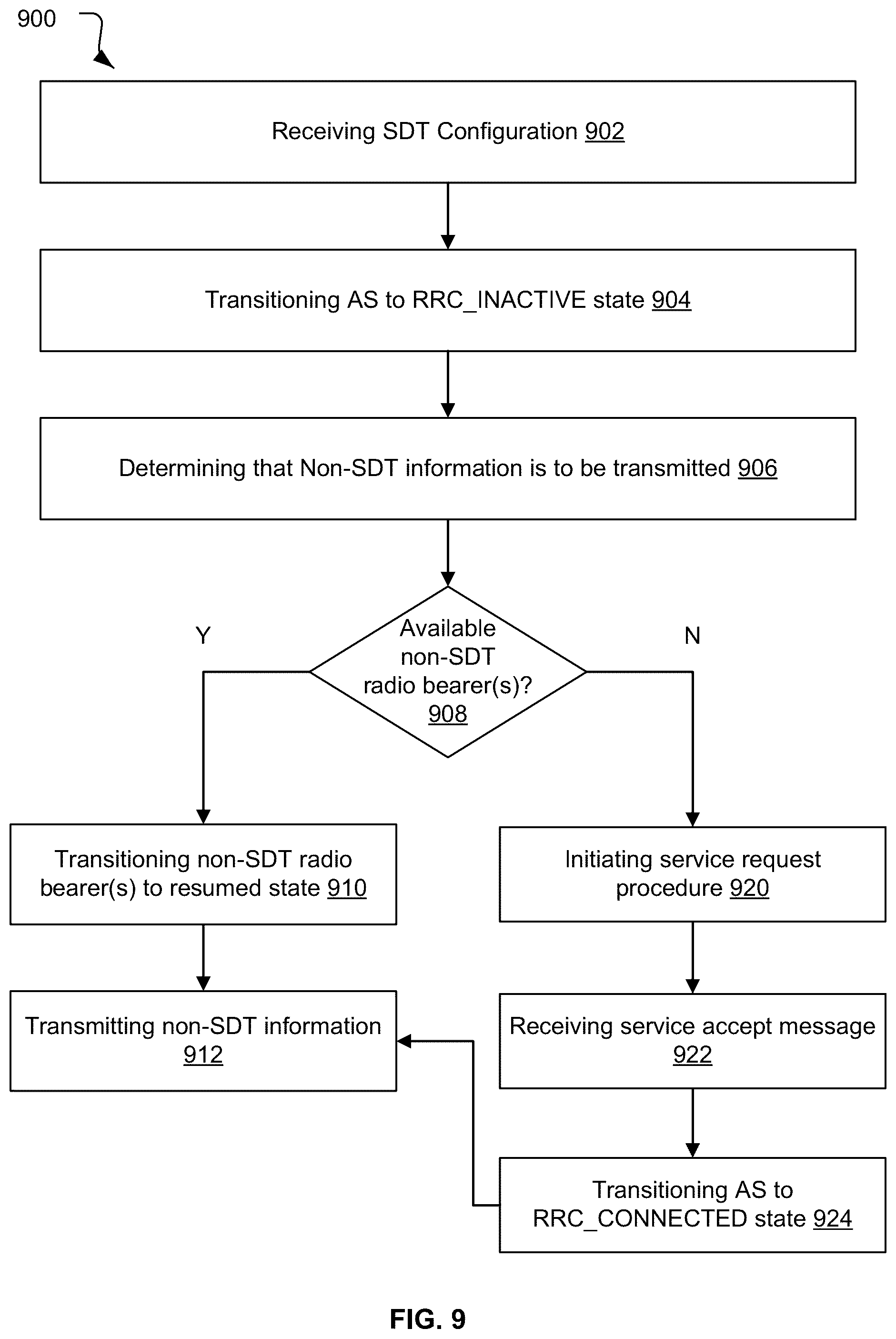Patent US12588097 Figure 9 – Data transmission in an inactive state