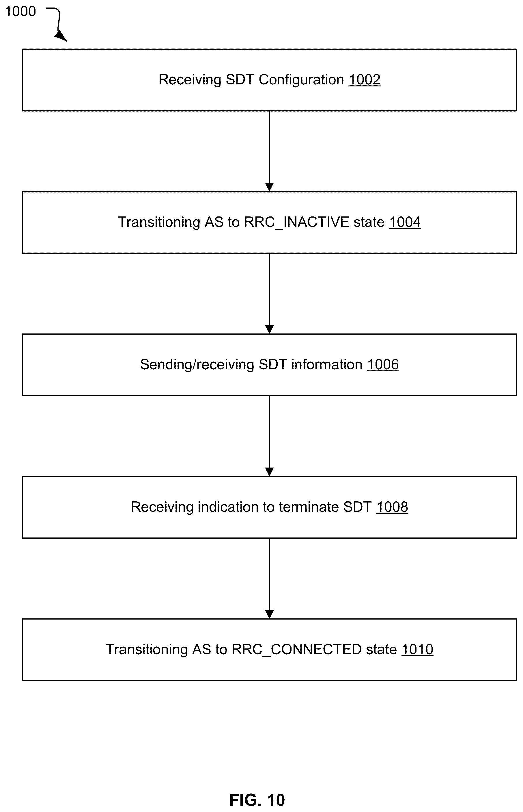 Patent US12588097 Figure 10 – Data transmission in an inactive state