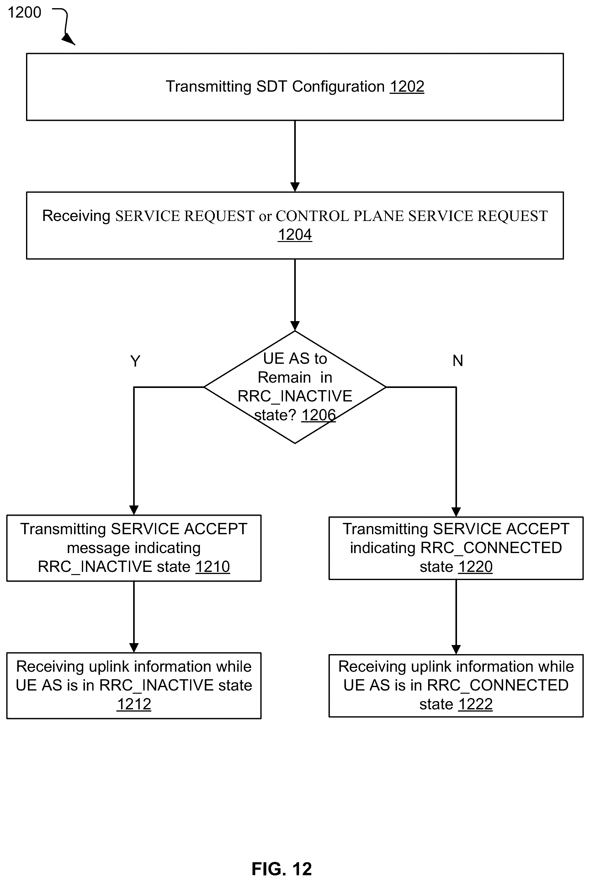 Patent US12588097 Figure 12 – Data transmission in an inactive state
