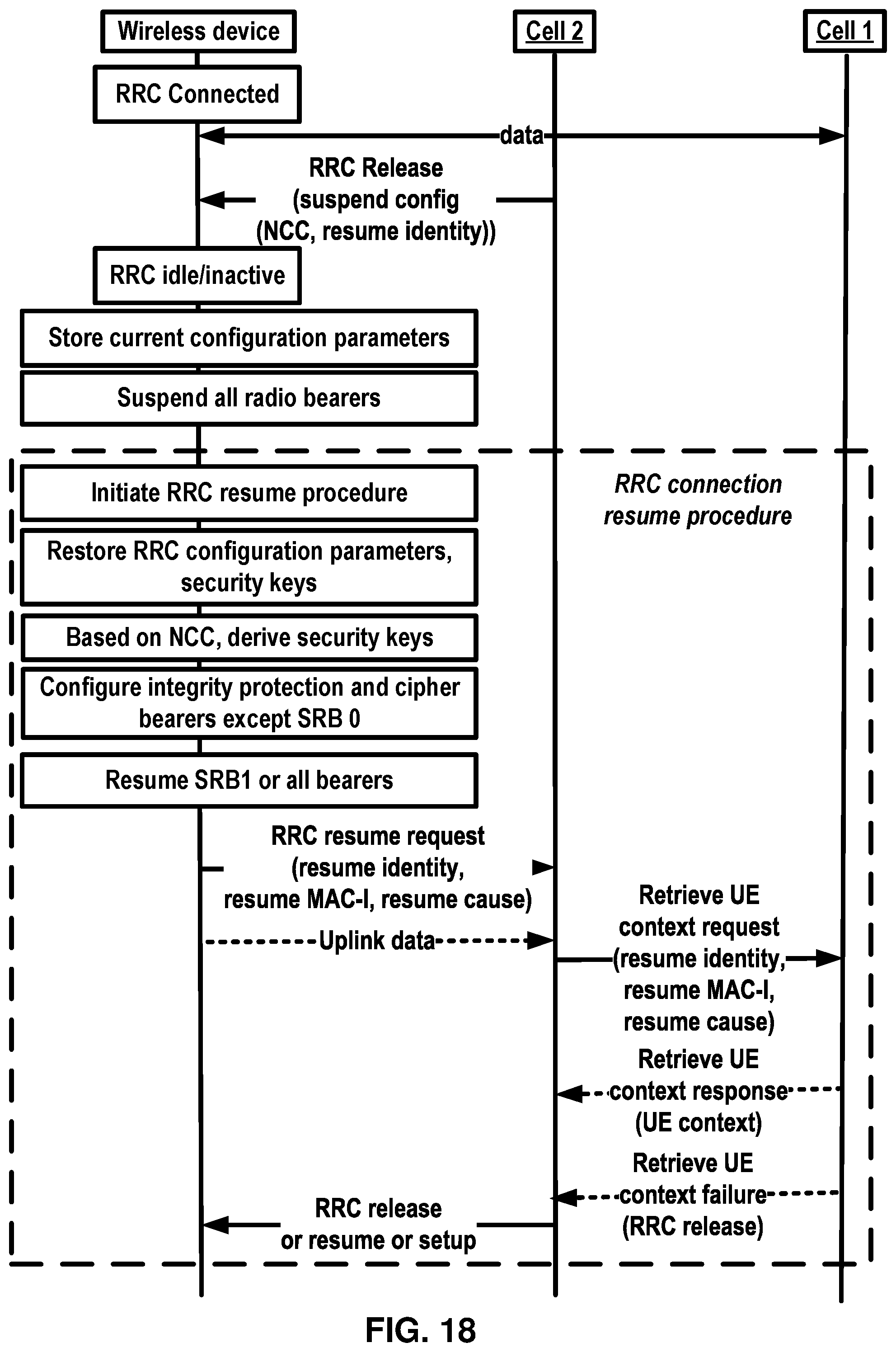 Patent US12588098 Figure 18 – Radio resource control messaging