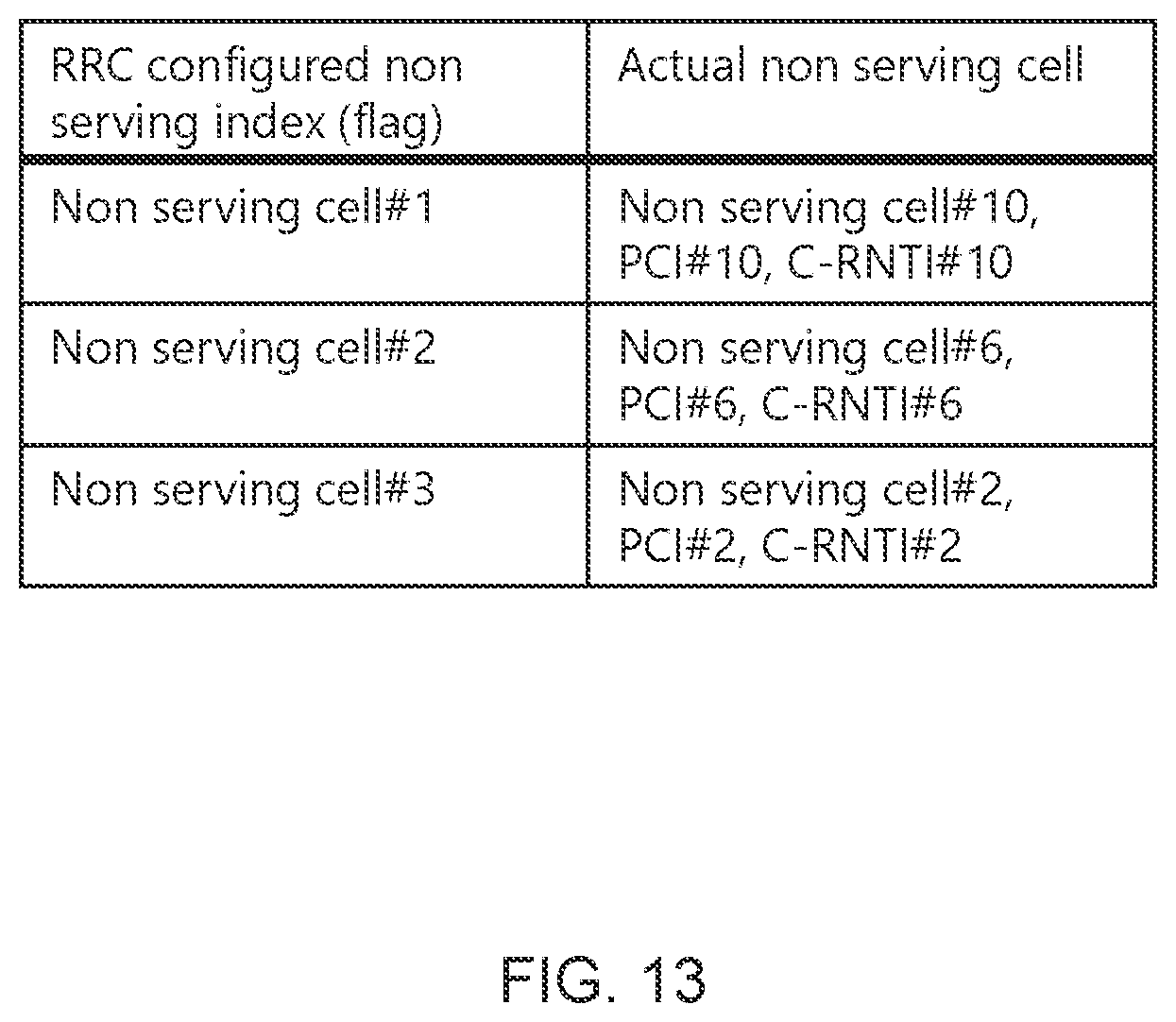 Patent US12588099 Figure 13 – Terminal, radio communication method, and base station